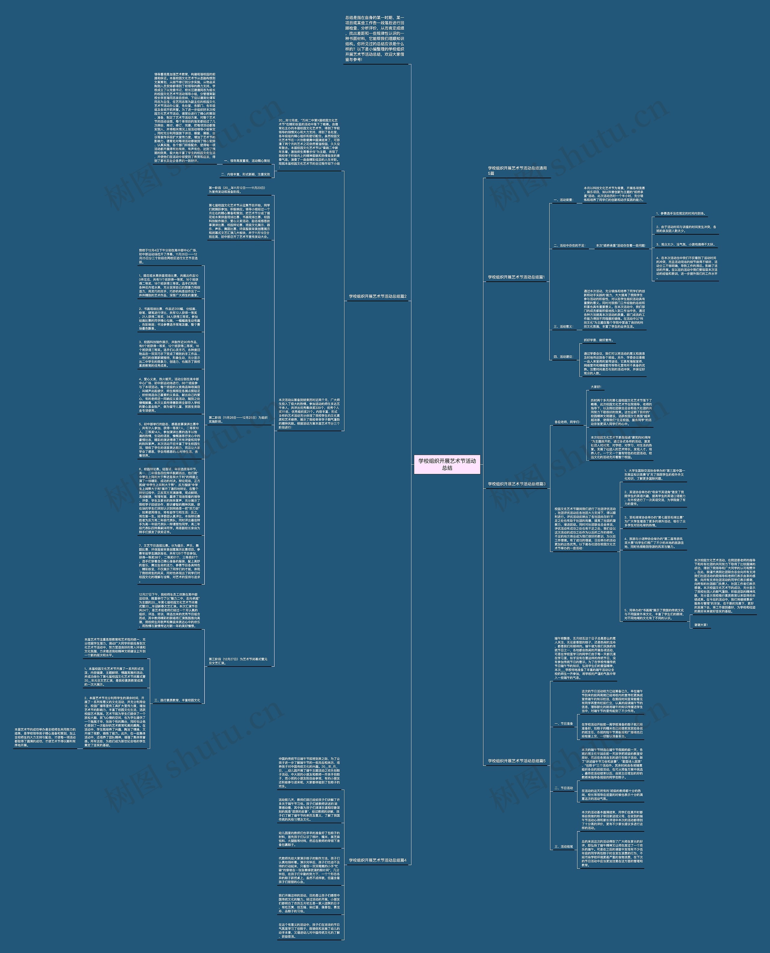 学校组织开展艺术节活动总结思维导图