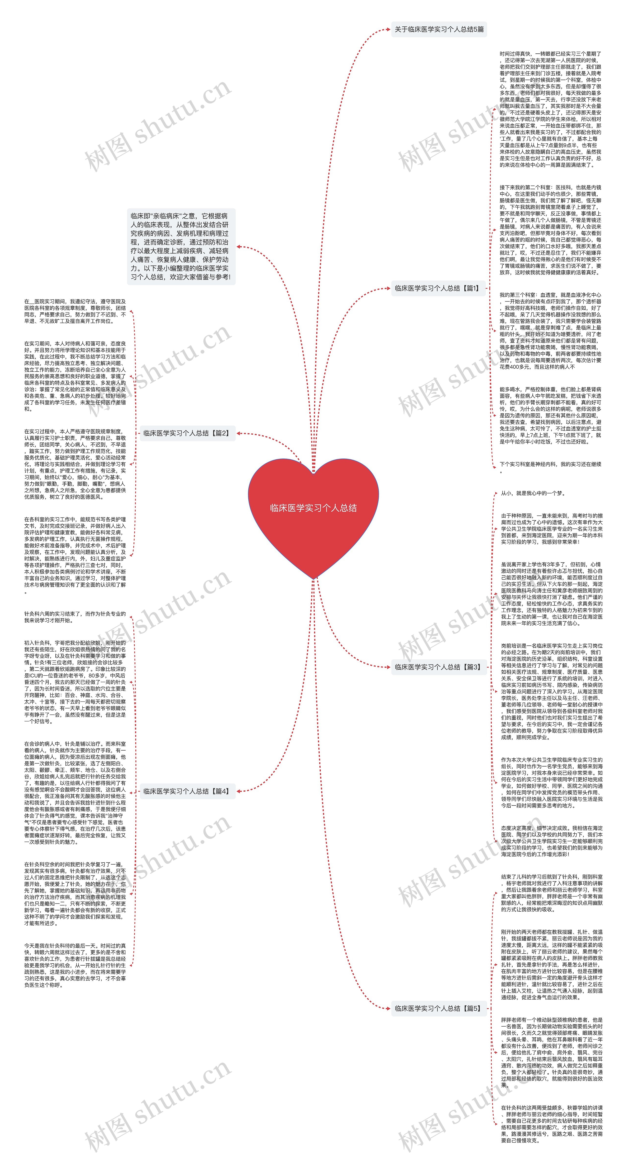 临床医学实习个人总结思维导图