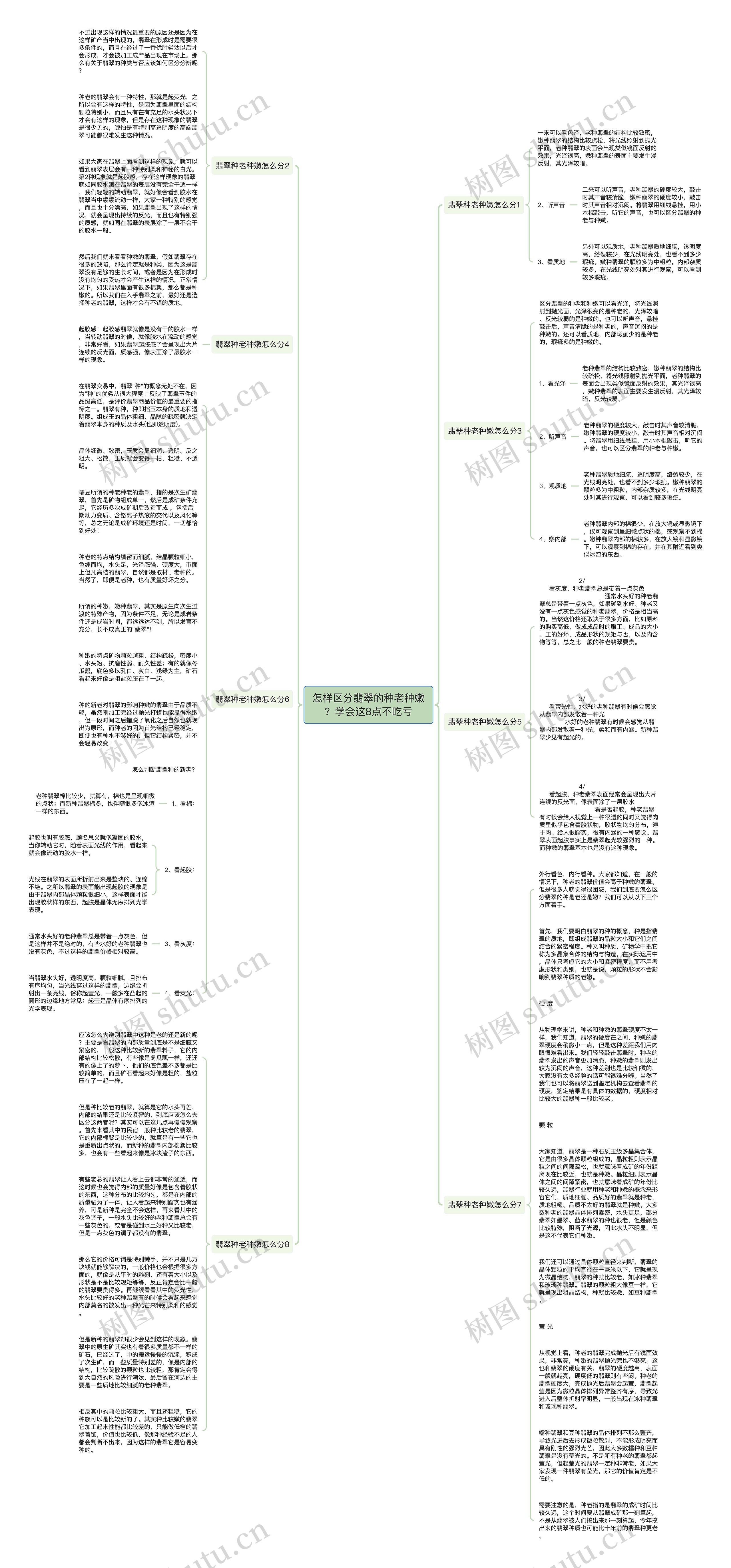 怎样区分翡翠的种老种嫩？学会这8点不吃亏思维导图