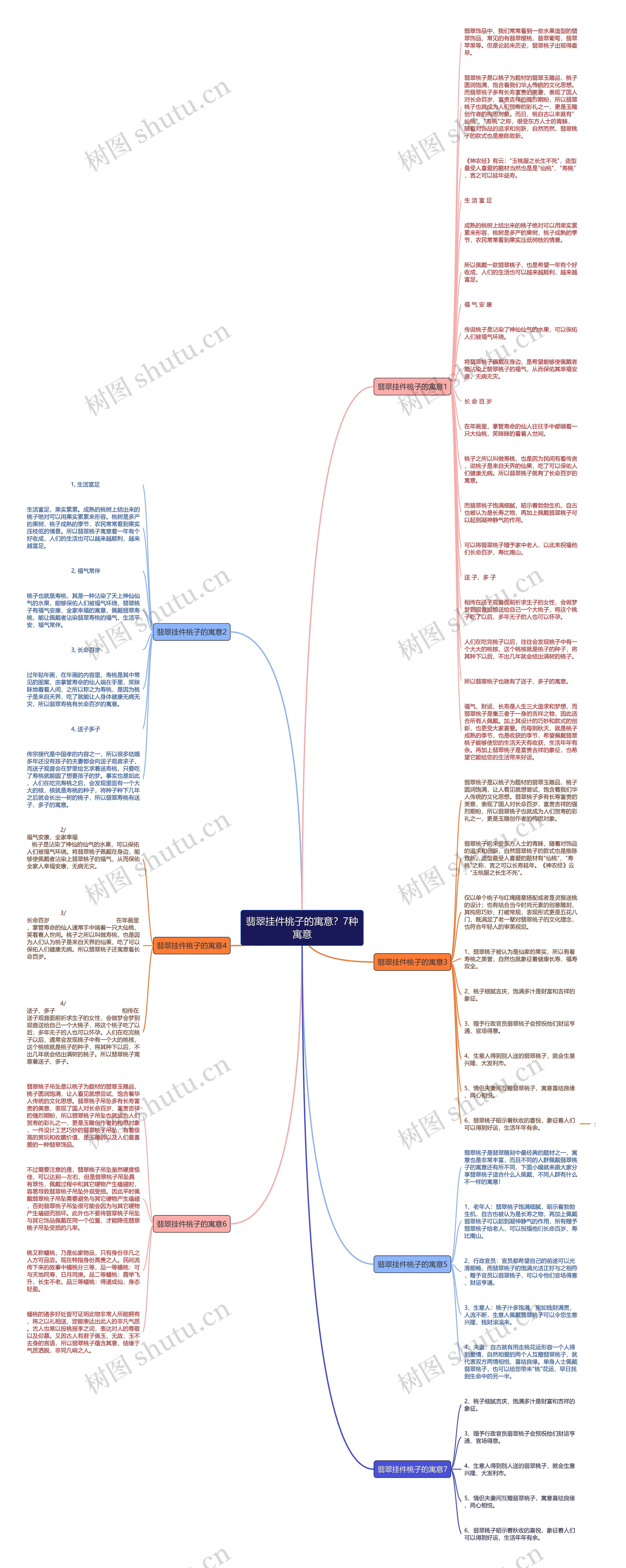翡翠挂件桃子的寓意?7种寓意思维导图高清图 翡翠挂件桃子的寓意?7种寓意思维导图