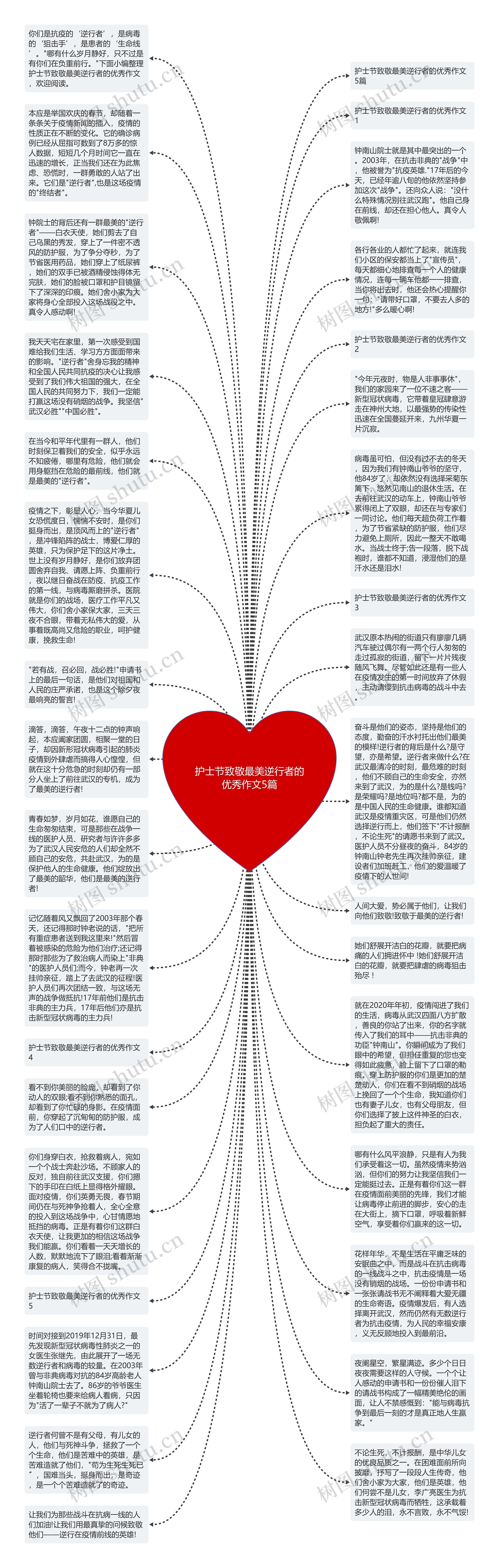 护士节致敬最美逆行者的优秀作文5篇思维导图