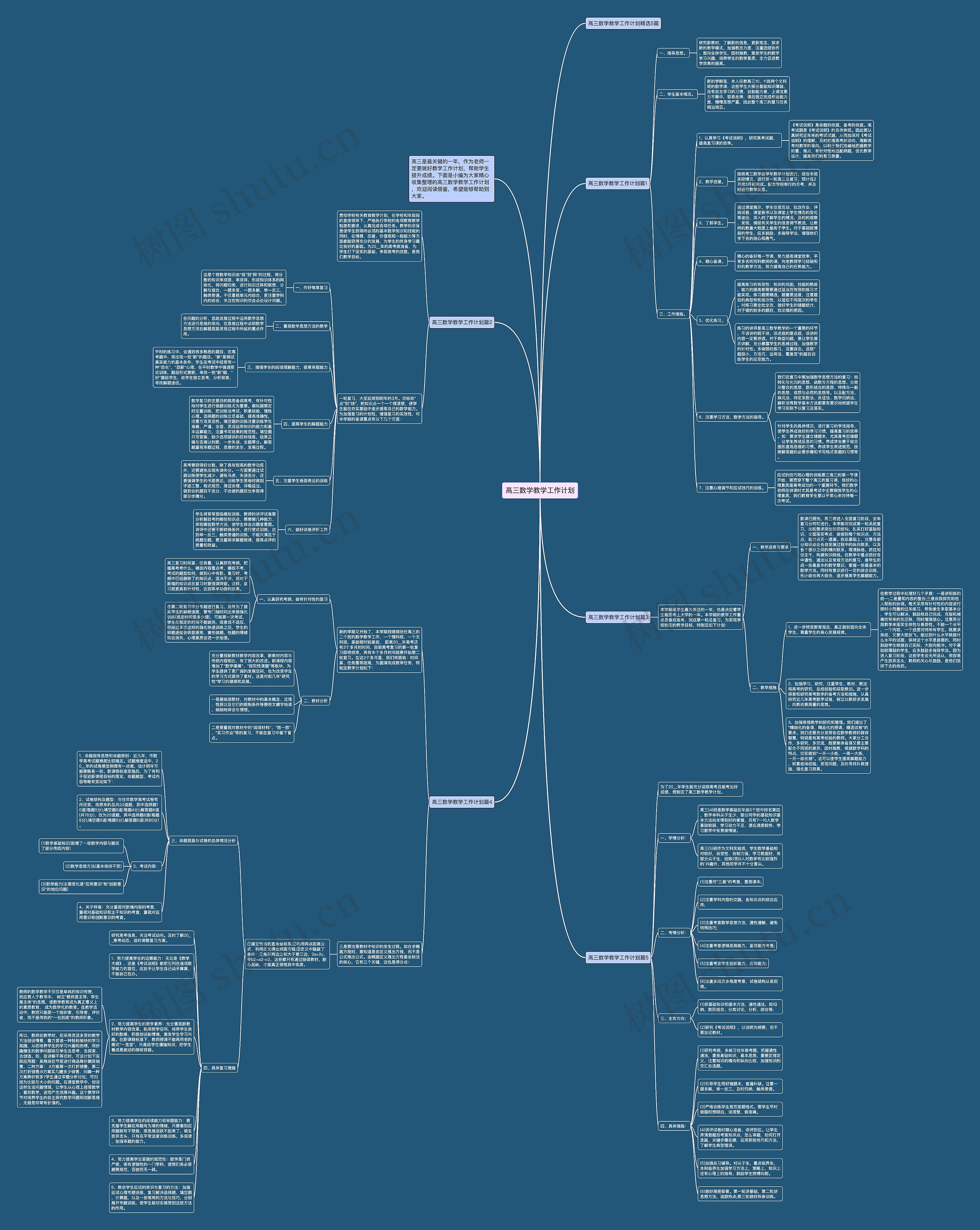 高三数学教学工作计划思维导图