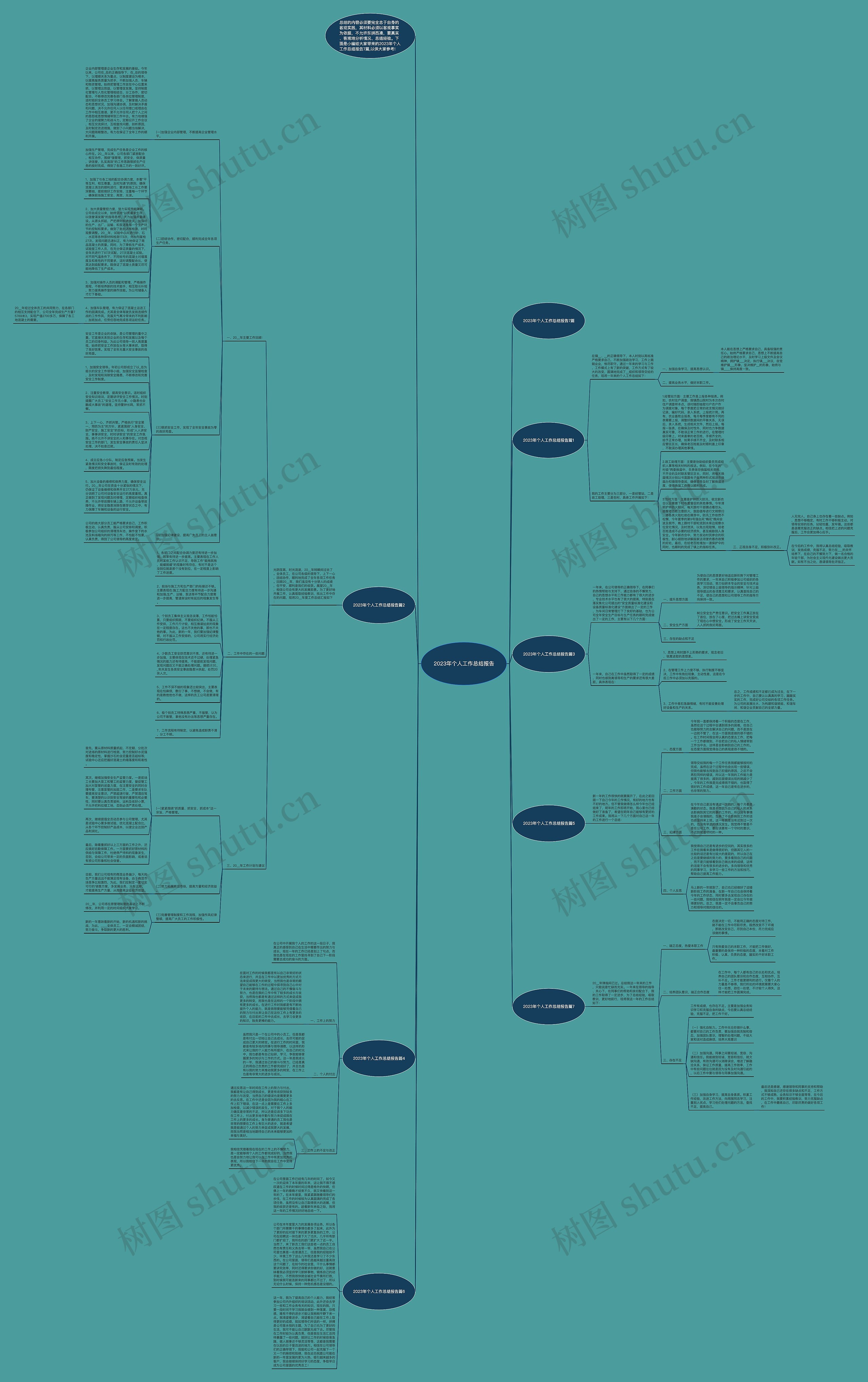 2023年个人工作总结报告思维导图