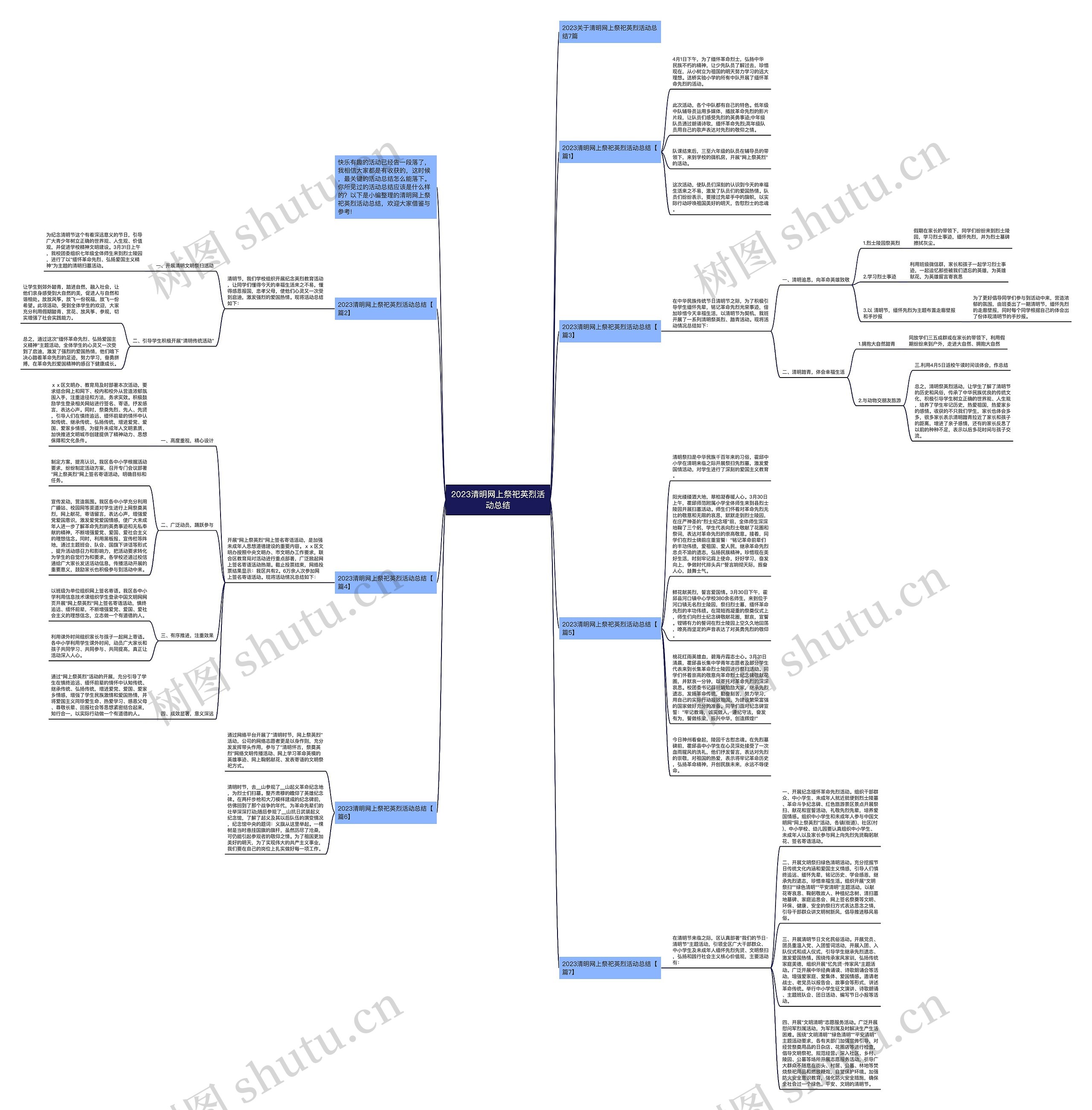 2023清明网上祭祀英烈活动总结思维导图