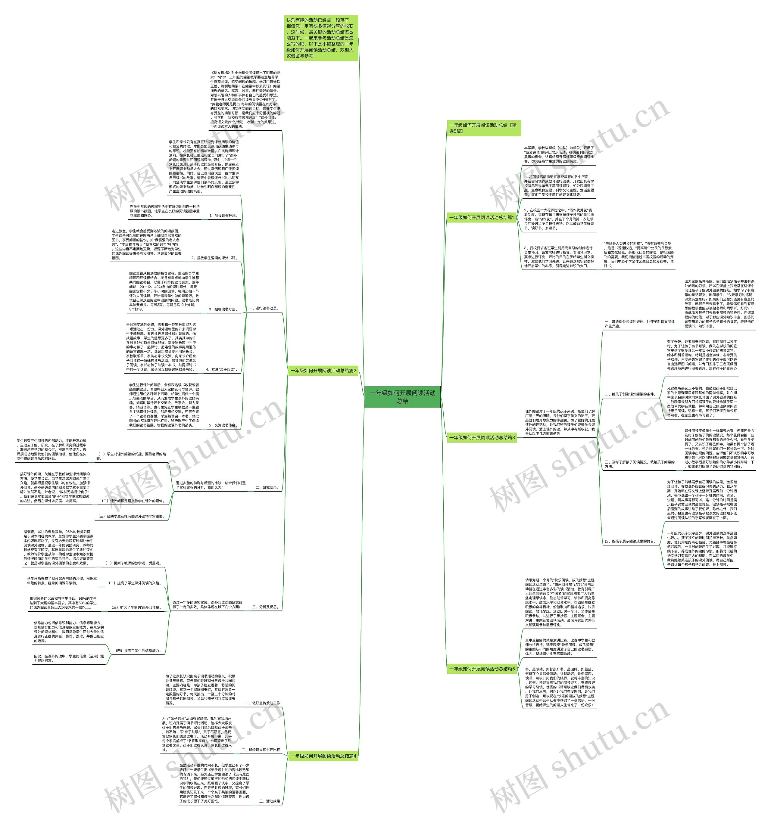 一年级如何开展阅读活动总结思维导图高清图 一年级如何开展阅读活动总结思维导图