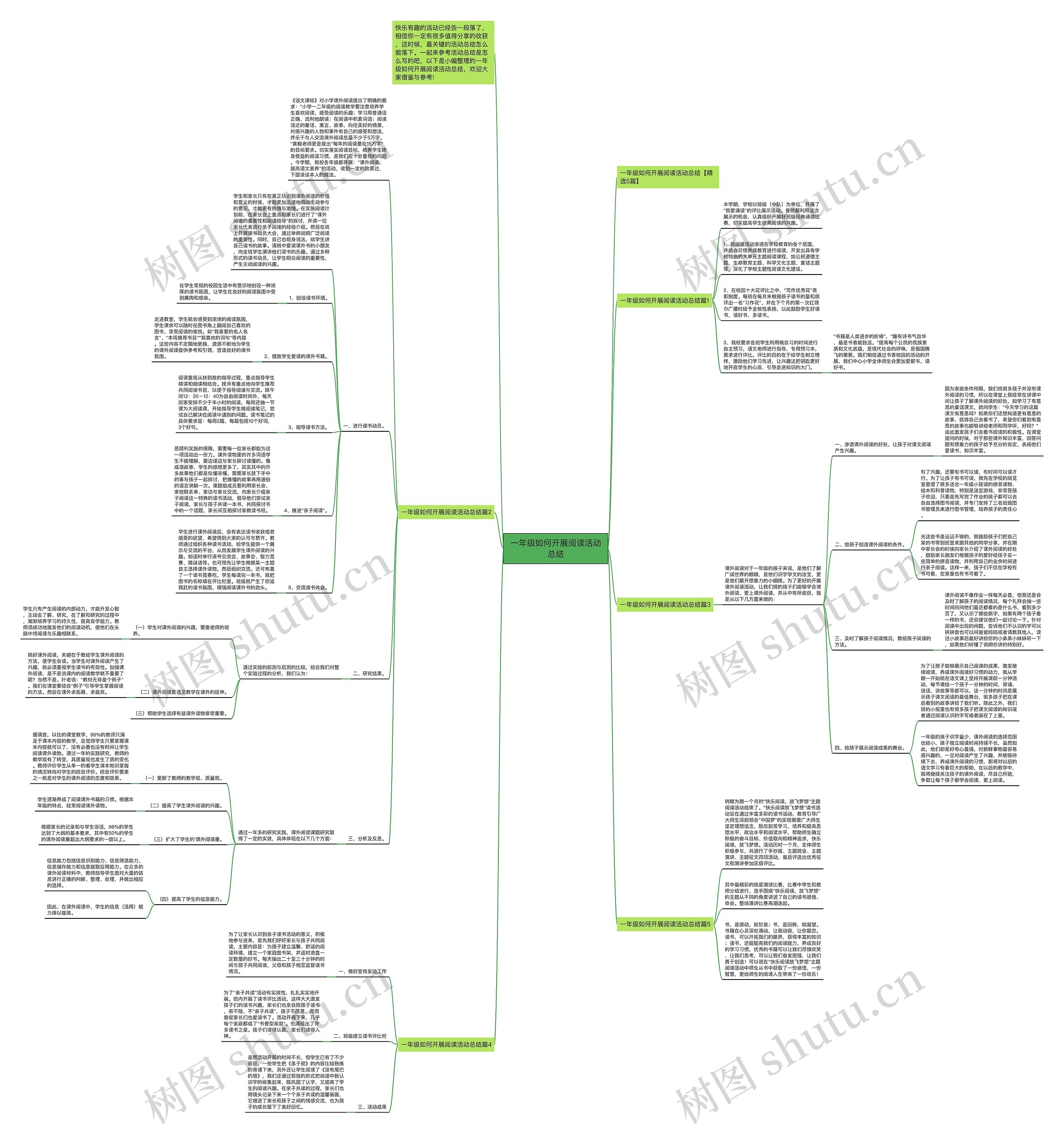 一年级如何开展阅读活动总结思维导图