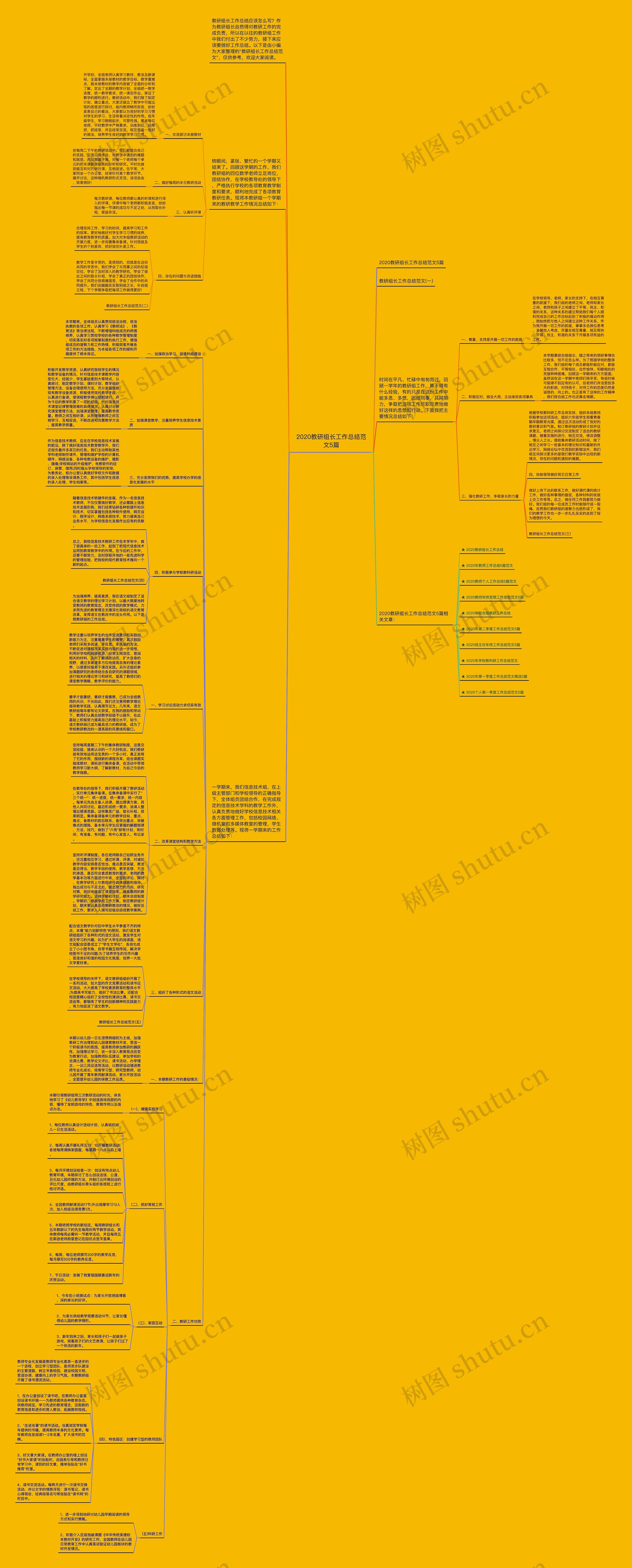 2020教研组长工作总结范文5篇思维导图