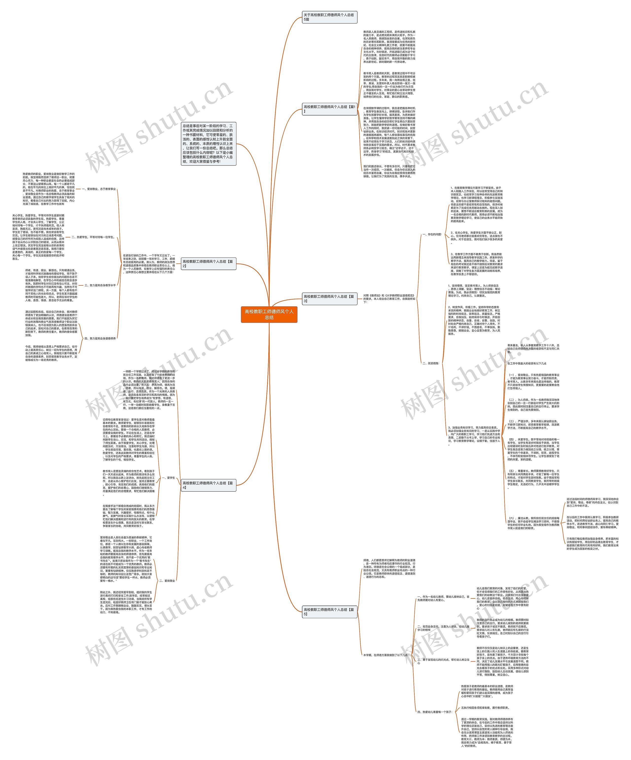 高校教职工师德师风个人总结思维导图
