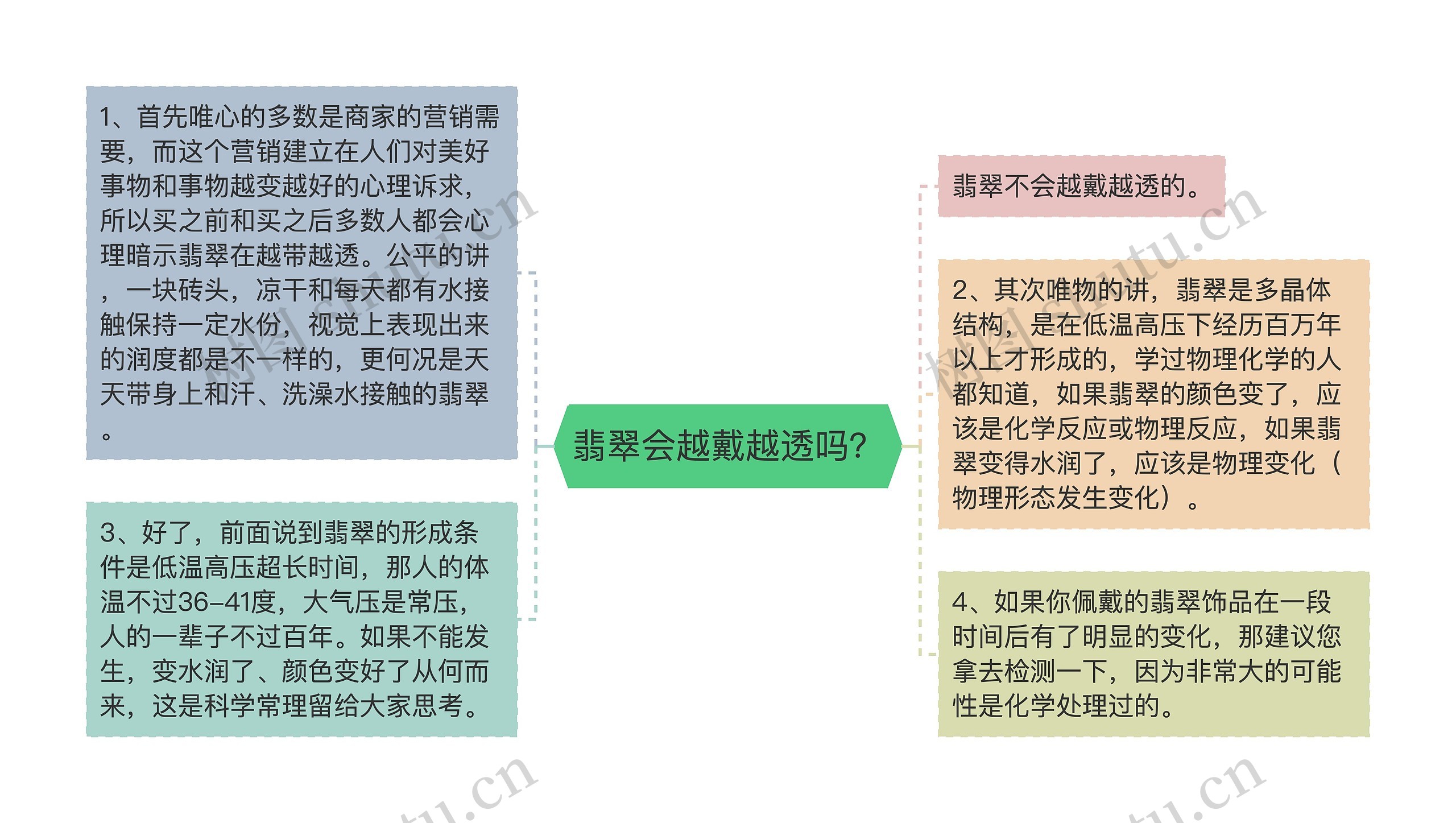 翡翠会越戴越透吗？