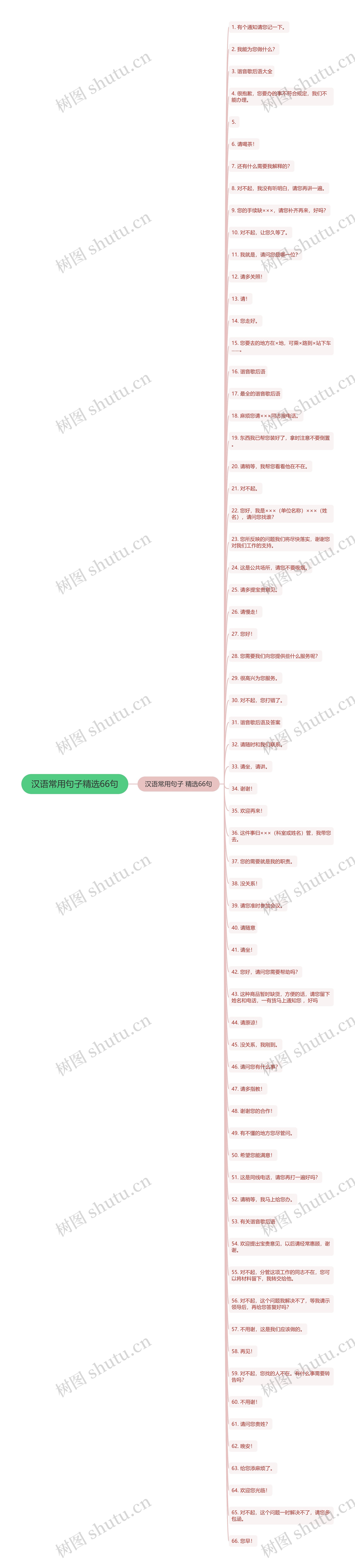汉语常用句子精选66句 汉语常用句子精选66句