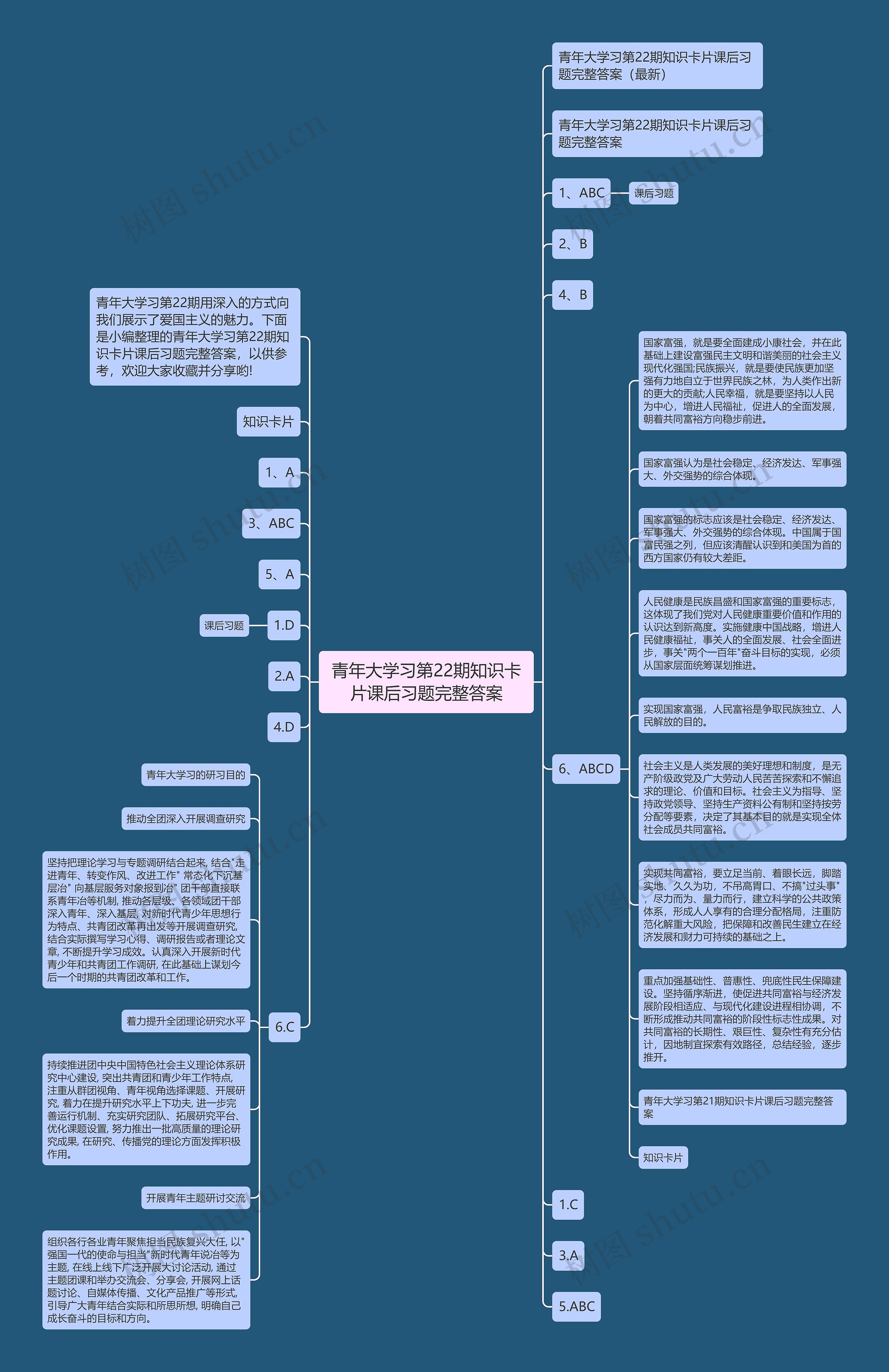 青年大学习第22期知识卡片课后习题完整答案