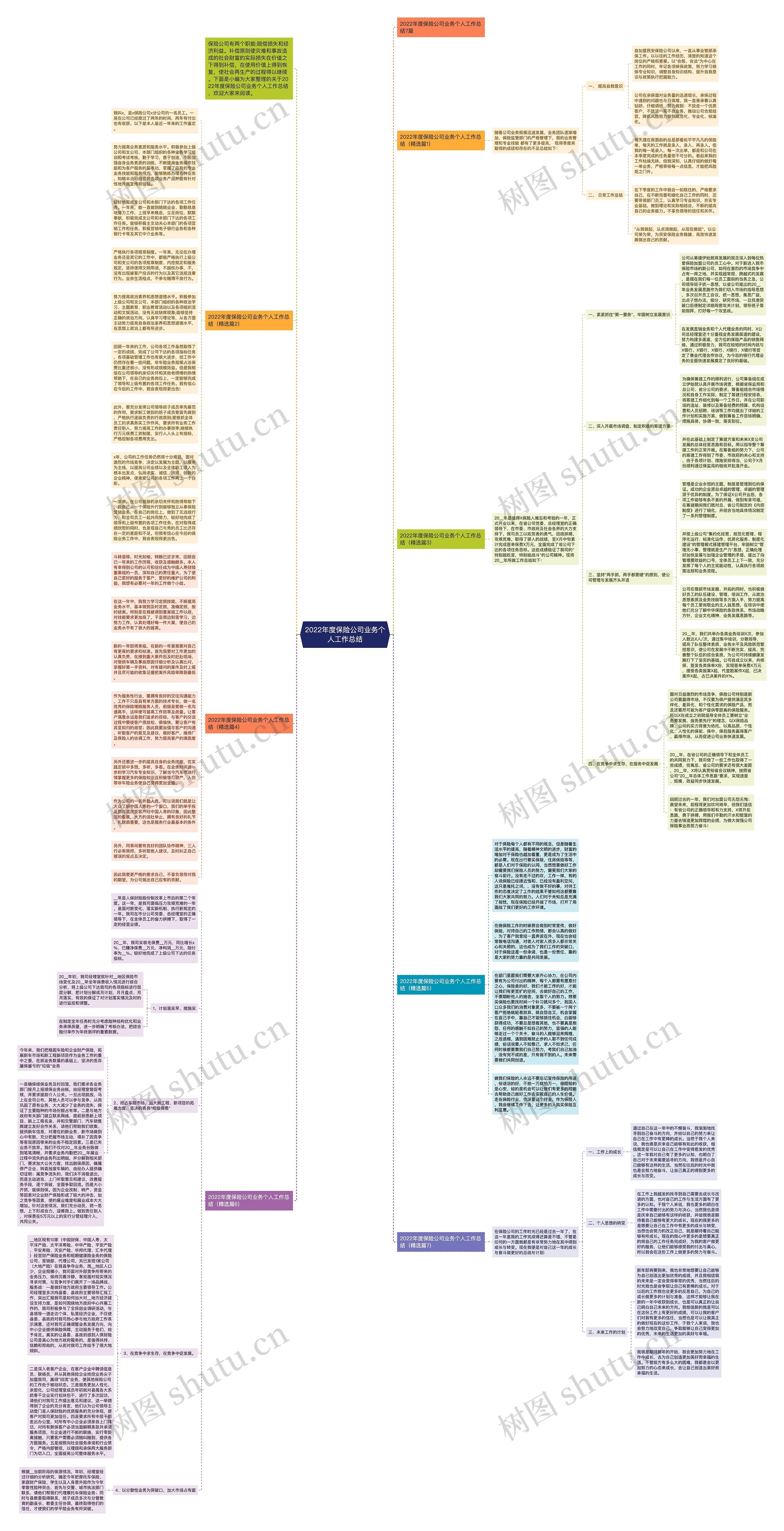 2022年度保险公司业务个人工作总结