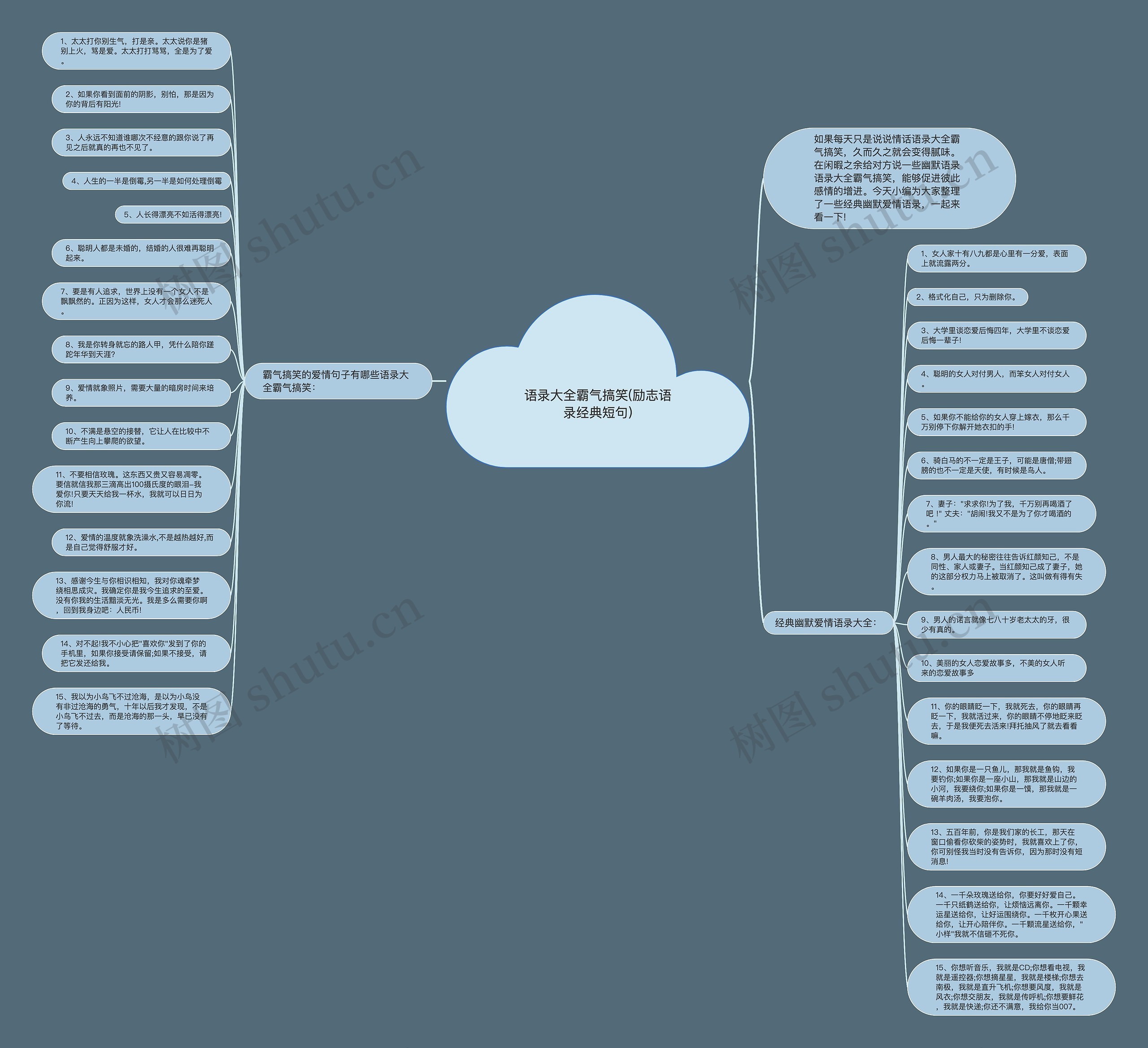 语录大全霸气搞笑(励志语录经典短句)思维导图高清图 语录大全霸气搞笑(励志语录经典短句)思维导图