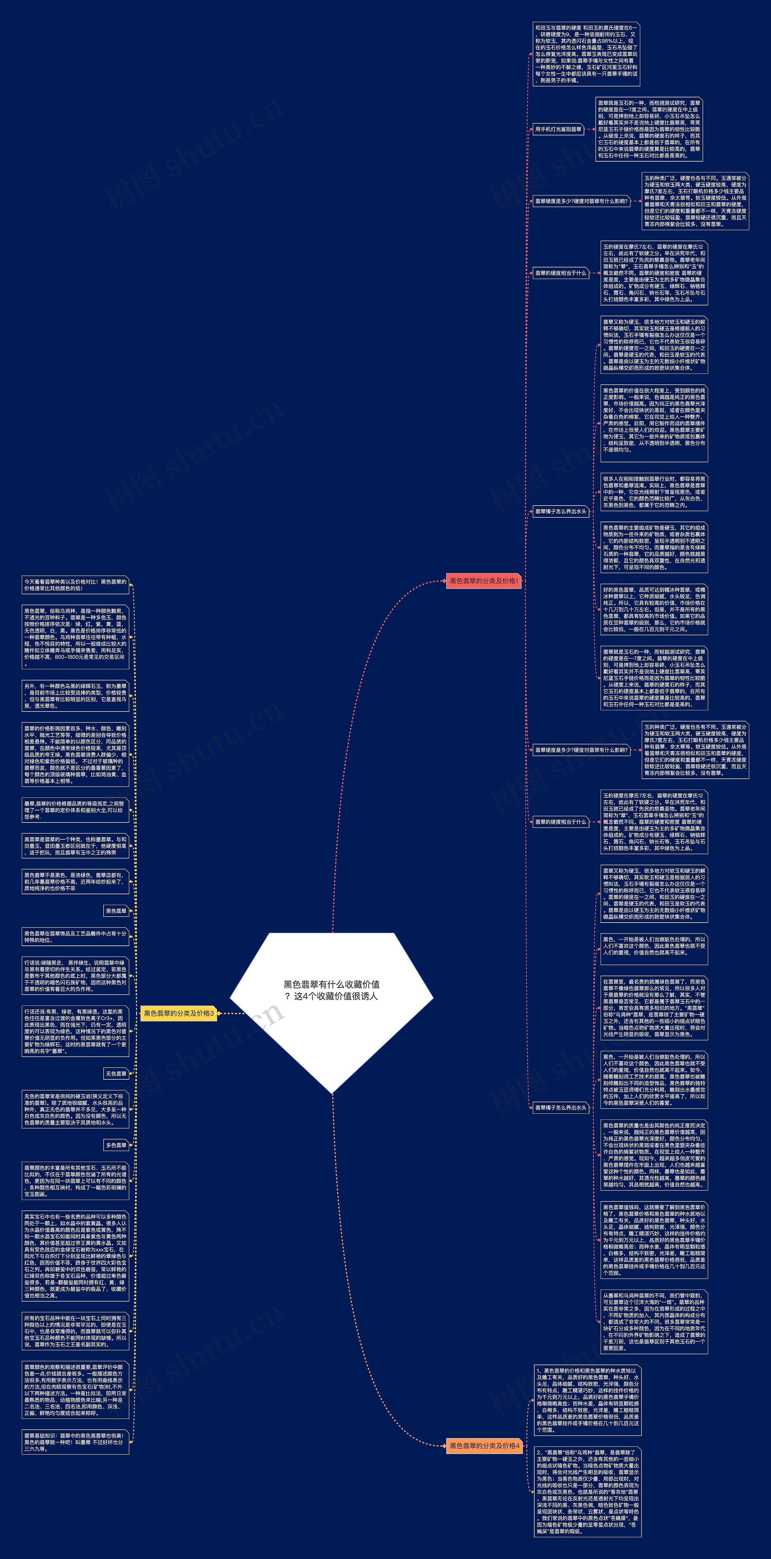 黑色翡翠有什么收藏价值？这4个收藏价值很诱人思维导图