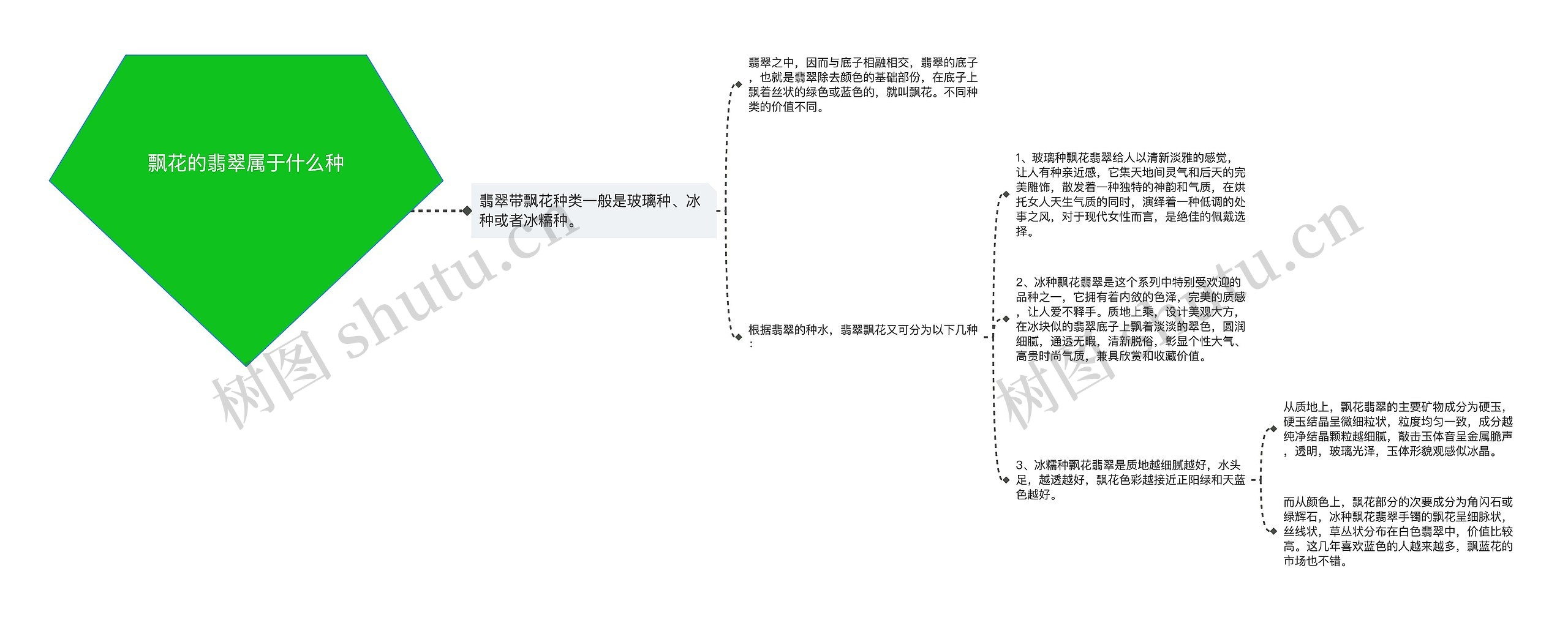 飘花的翡翠属于什么种