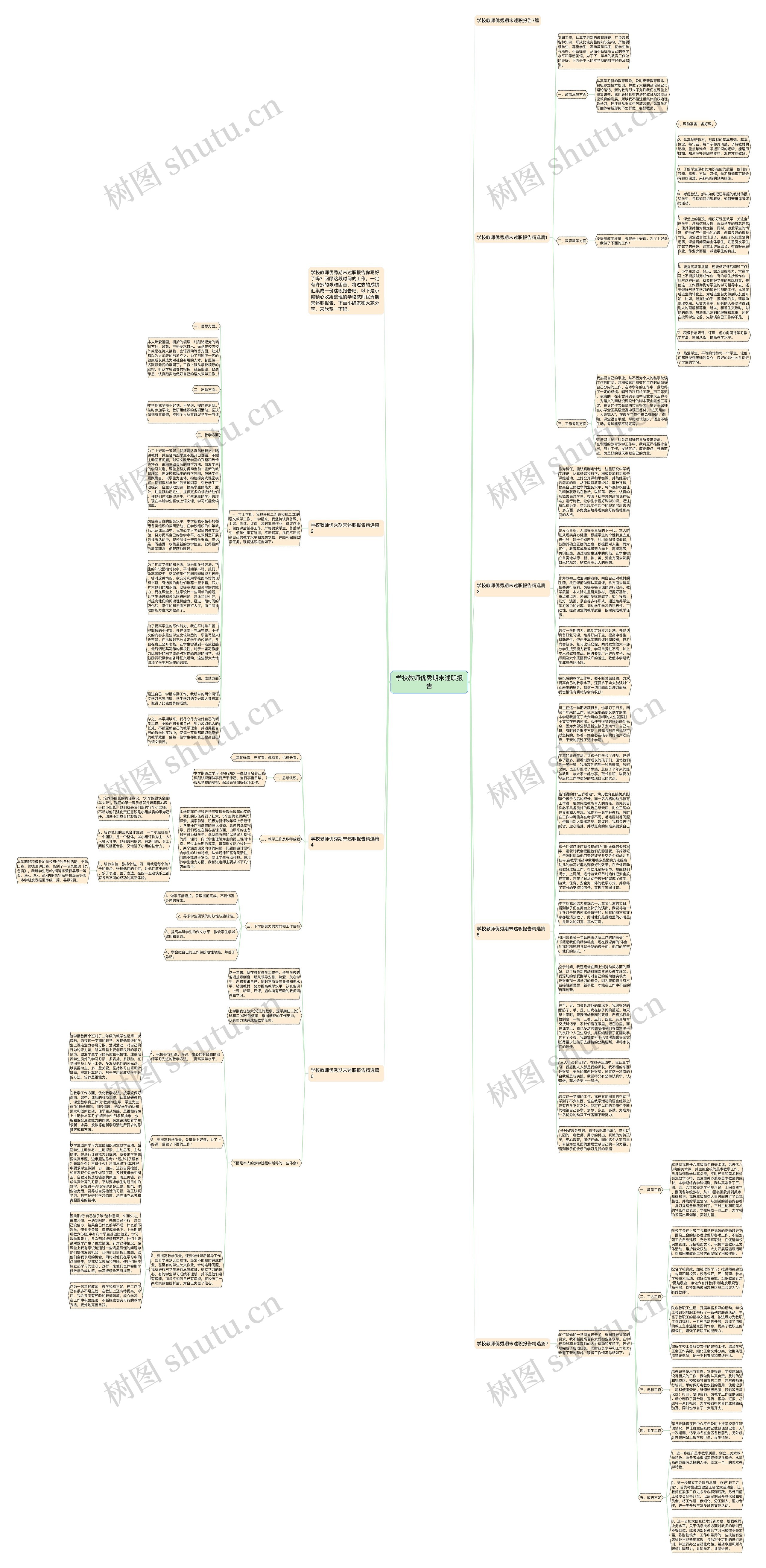 学校教师优秀期末述职报告思维导图