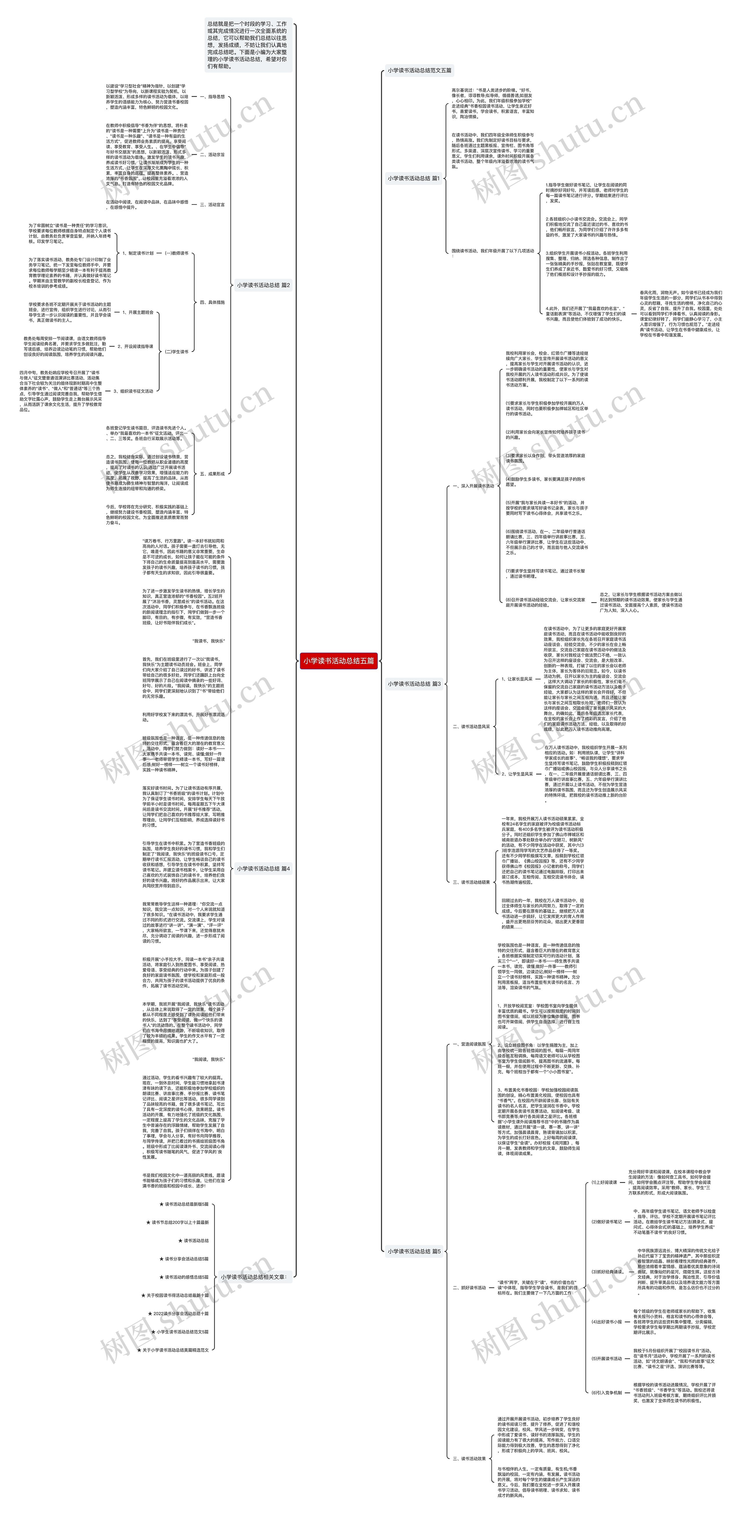 小学读书活动总结五篇思维导图