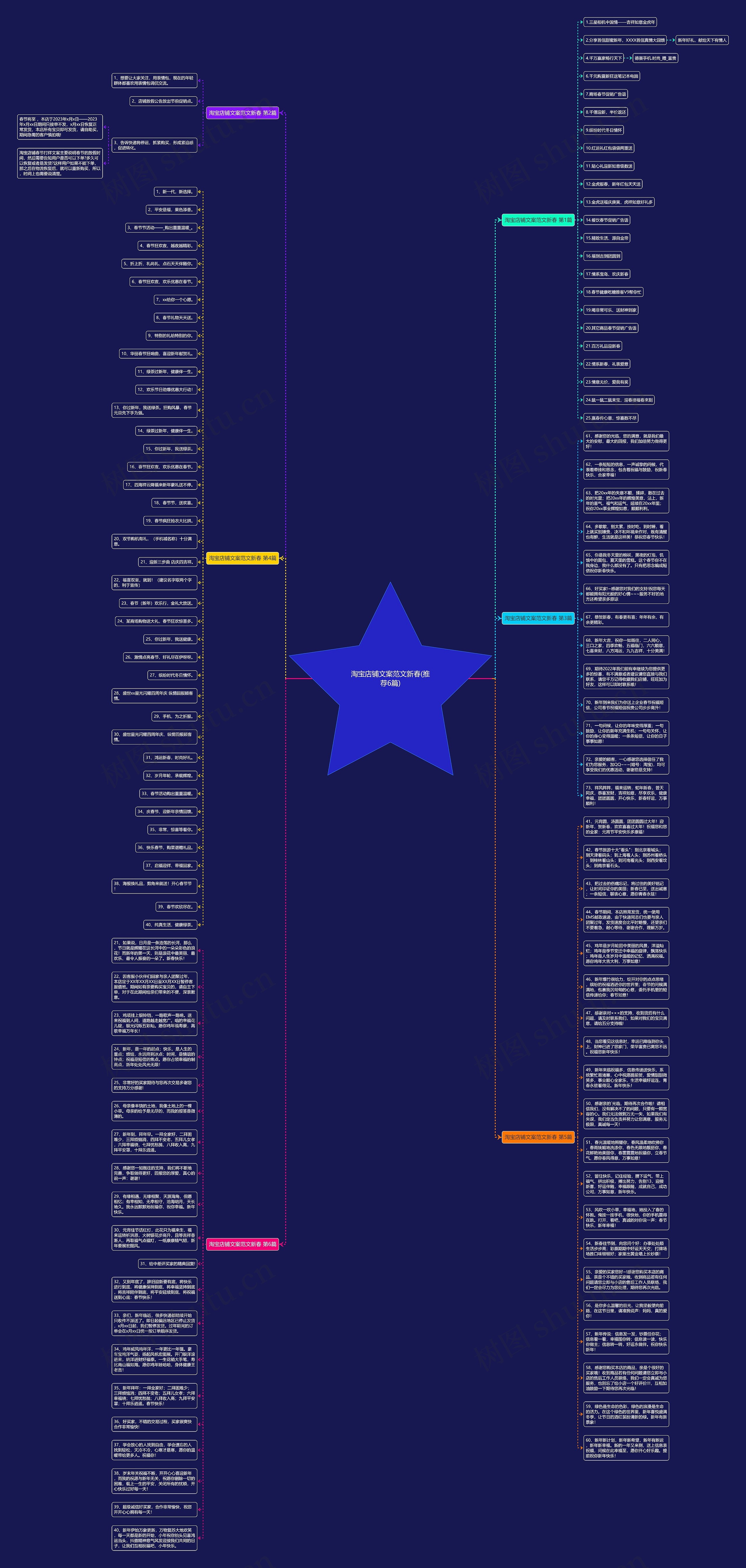 淘宝店铺文案范文新春(推荐6篇)思维导图