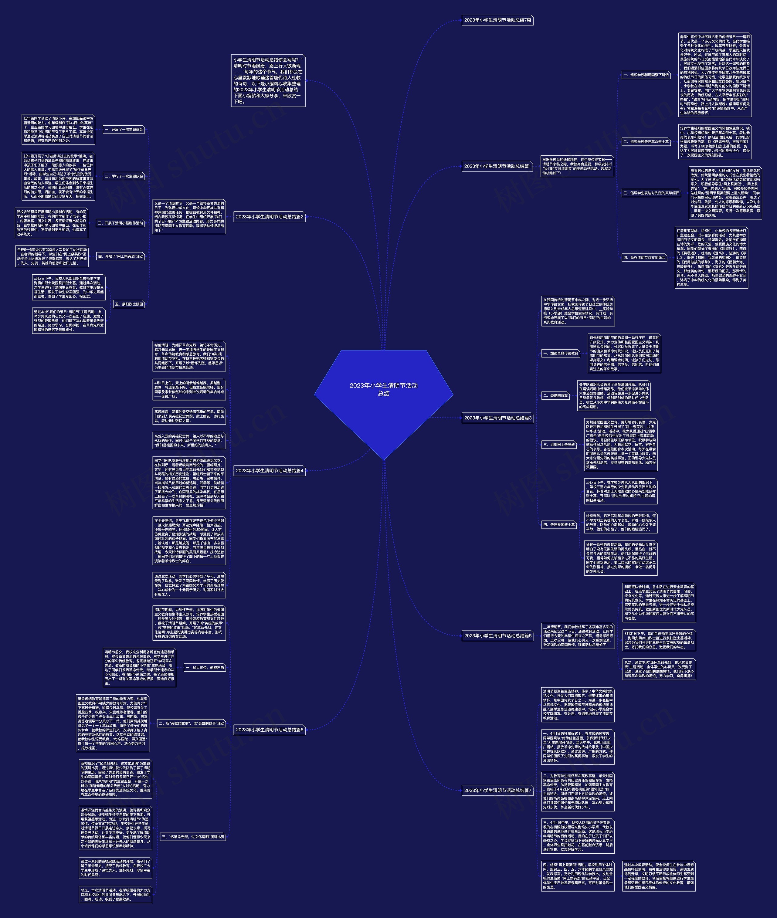2023年小学生清明节活动总结思维导图