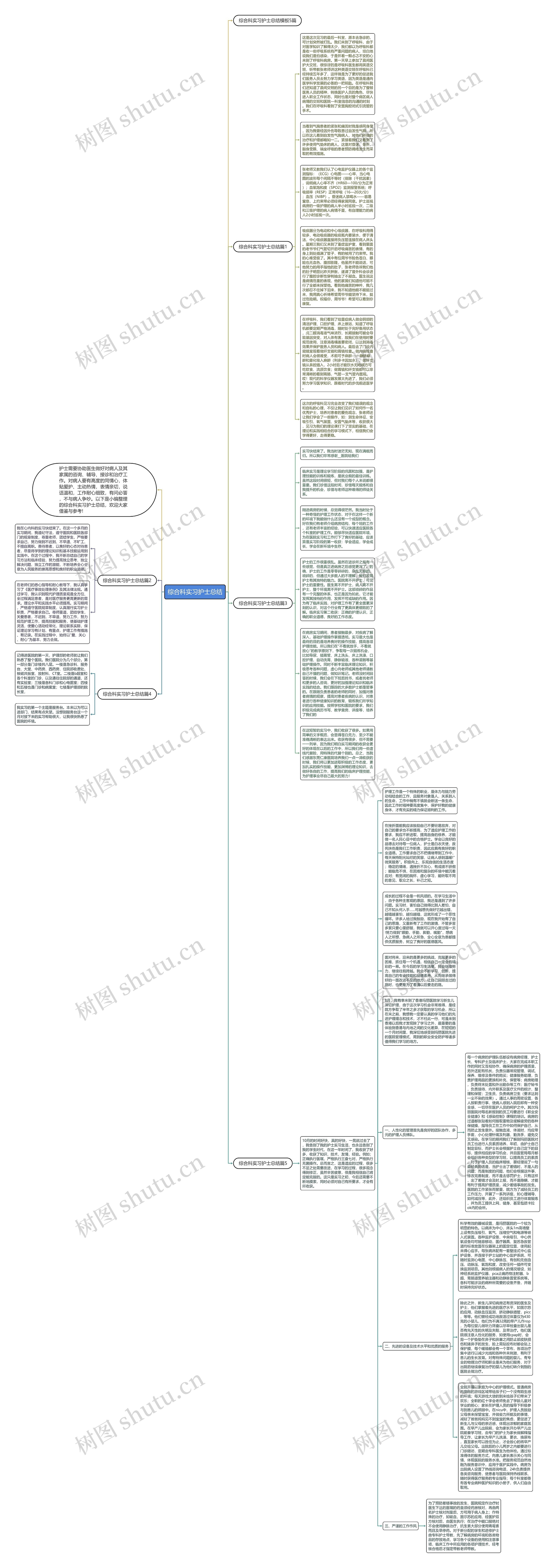综合科实习护士总结思维导图