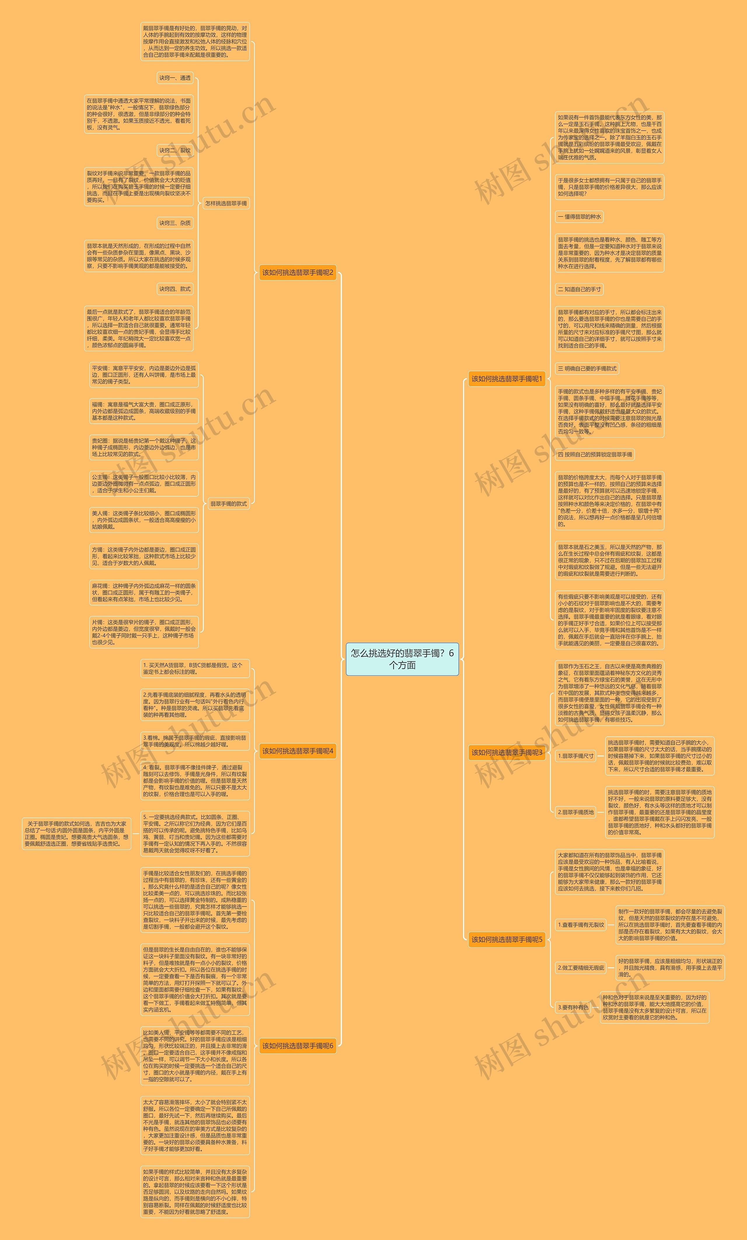 怎么挑选好的翡翠手镯？6个方面思维导图