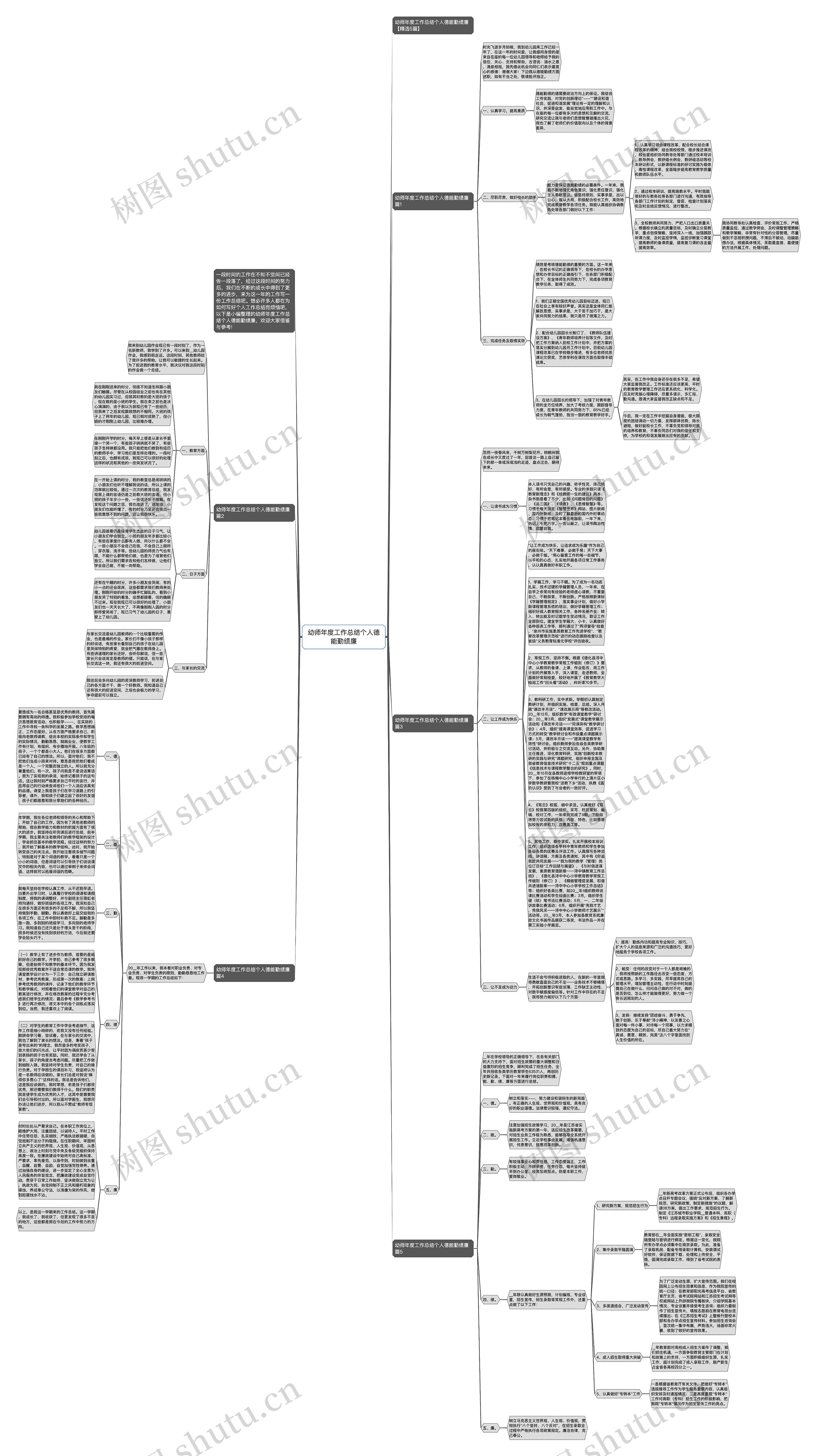 幼师年度工作总结个人德能勤绩廉思维导图高清图 幼师年度工作总结个人德能勤绩廉思维导图