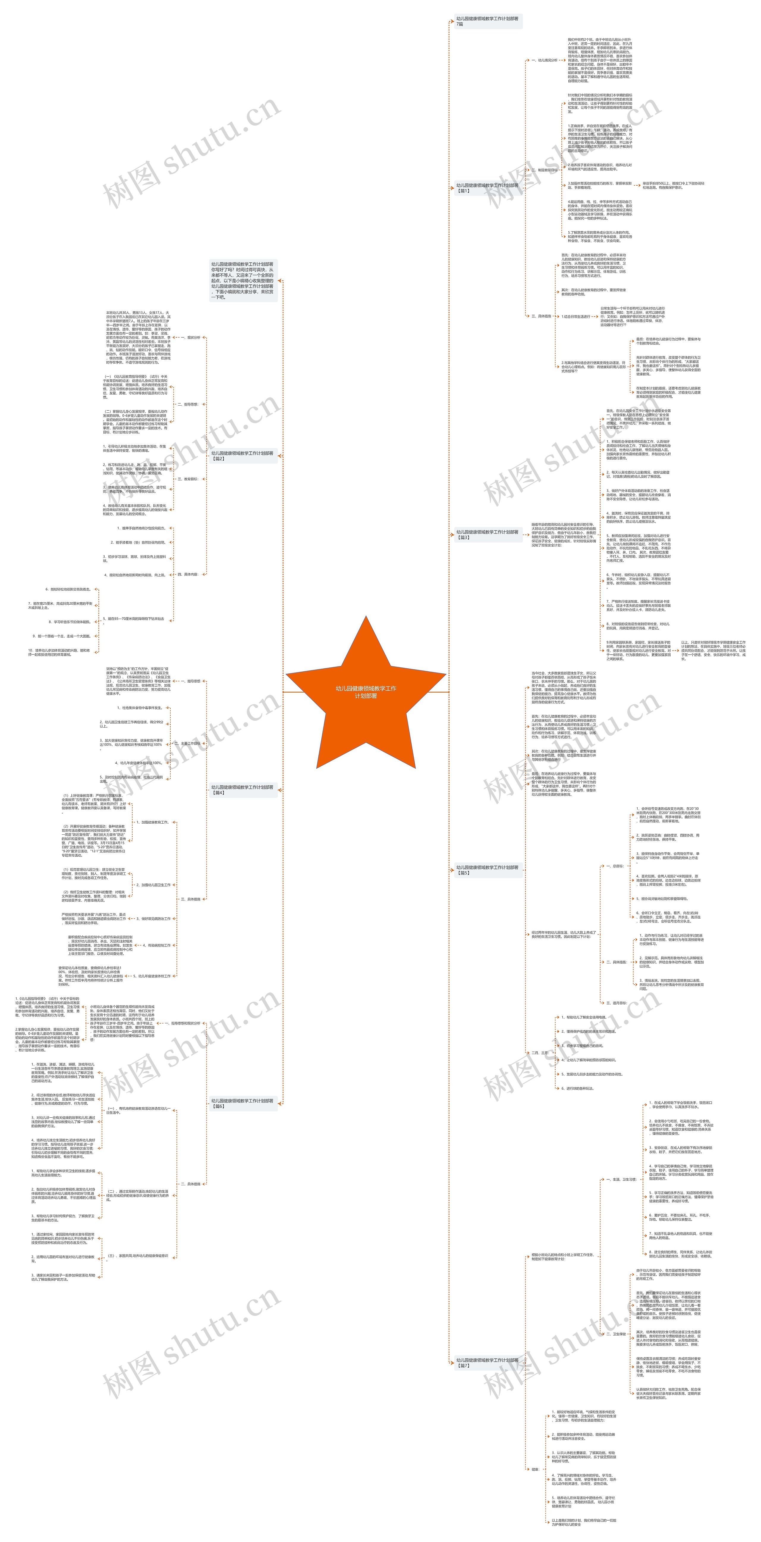 幼儿园健康领域教学工作计划部署思维导图