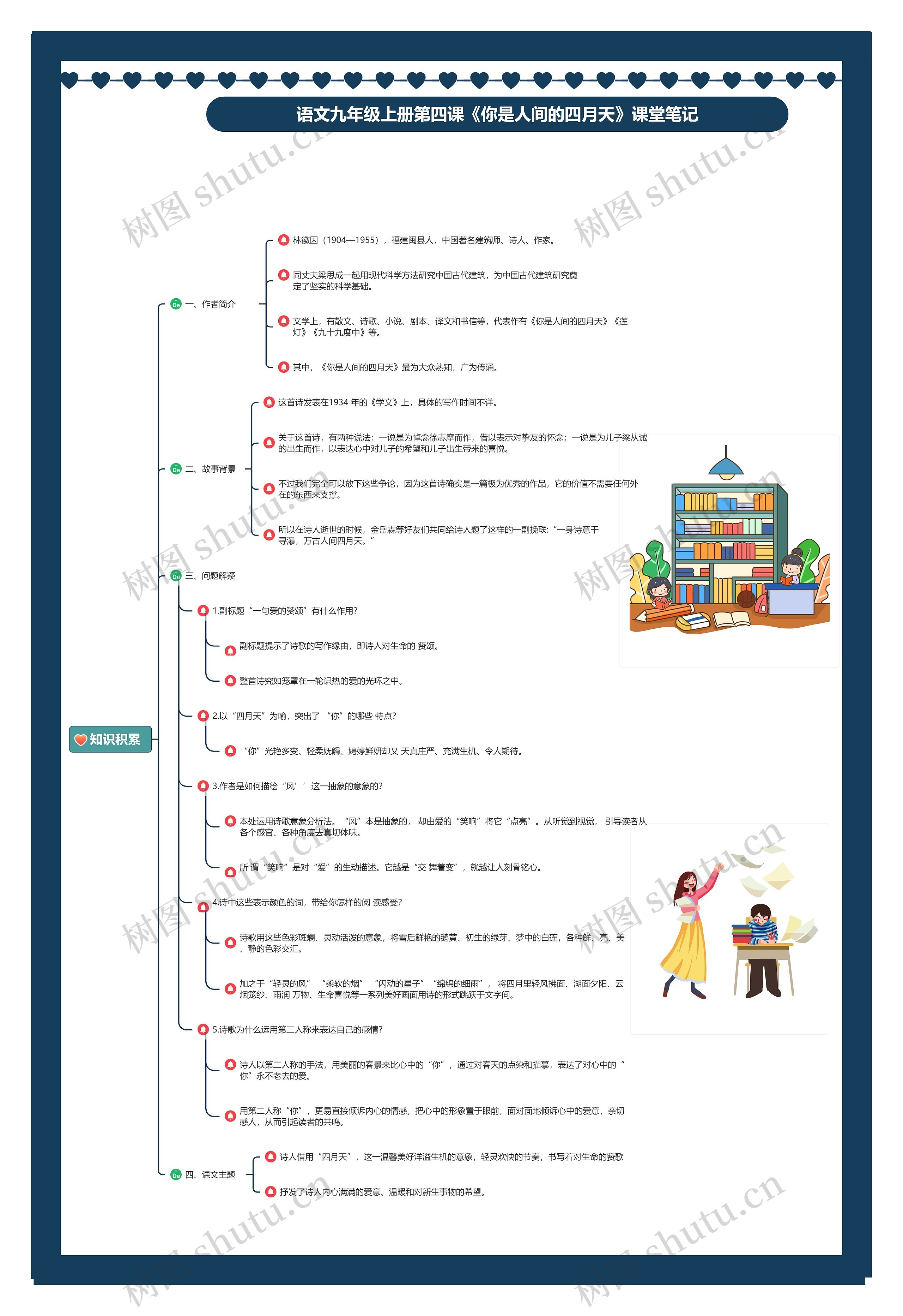 语文九年级上册第四课《你是人间的四月天》课堂笔记思维导图