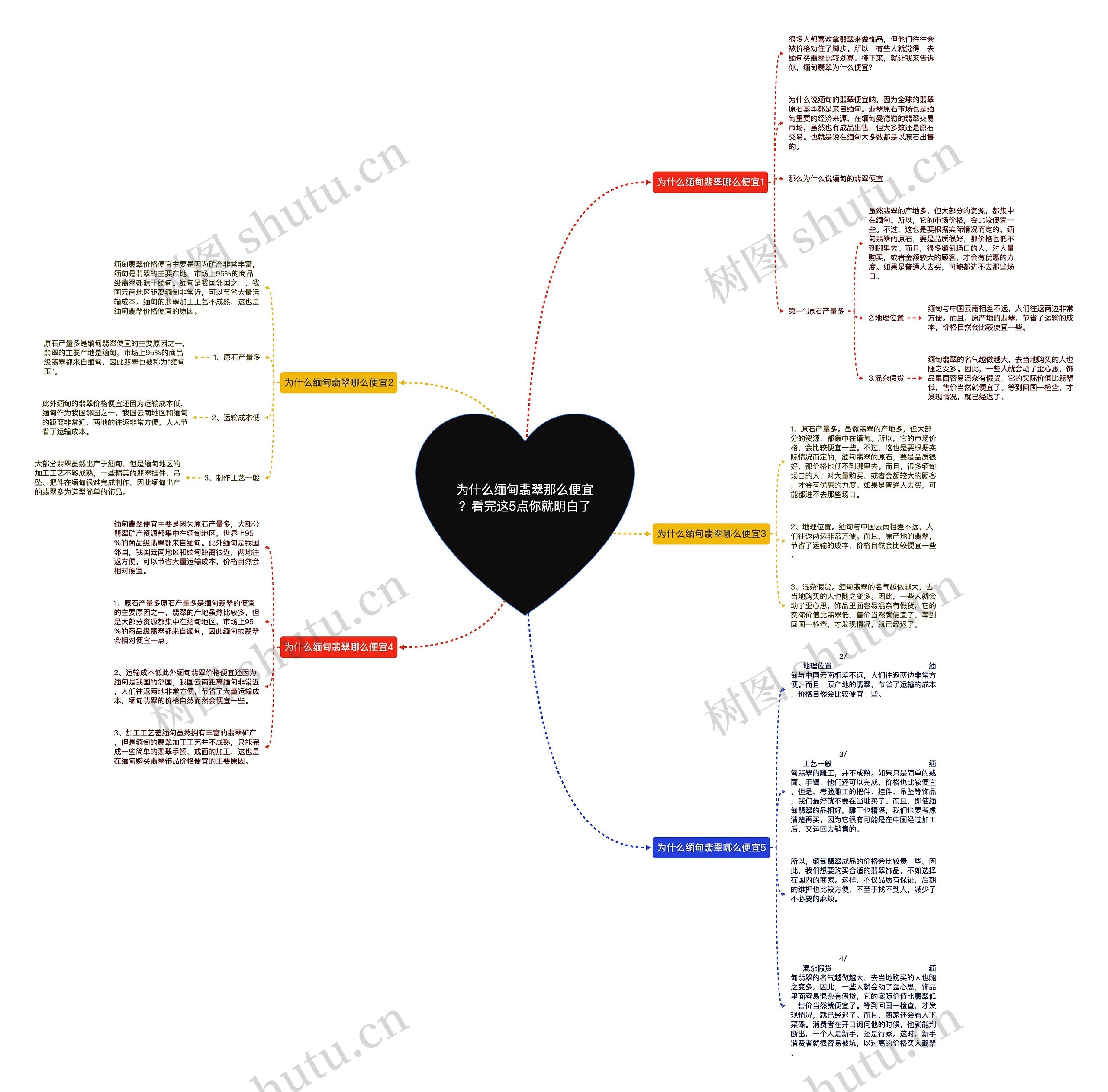 为什么缅甸翡翠那么便宜?看完这5点你就明白了 为什么缅甸翡翠那么便宜?看完这5点你就明白了