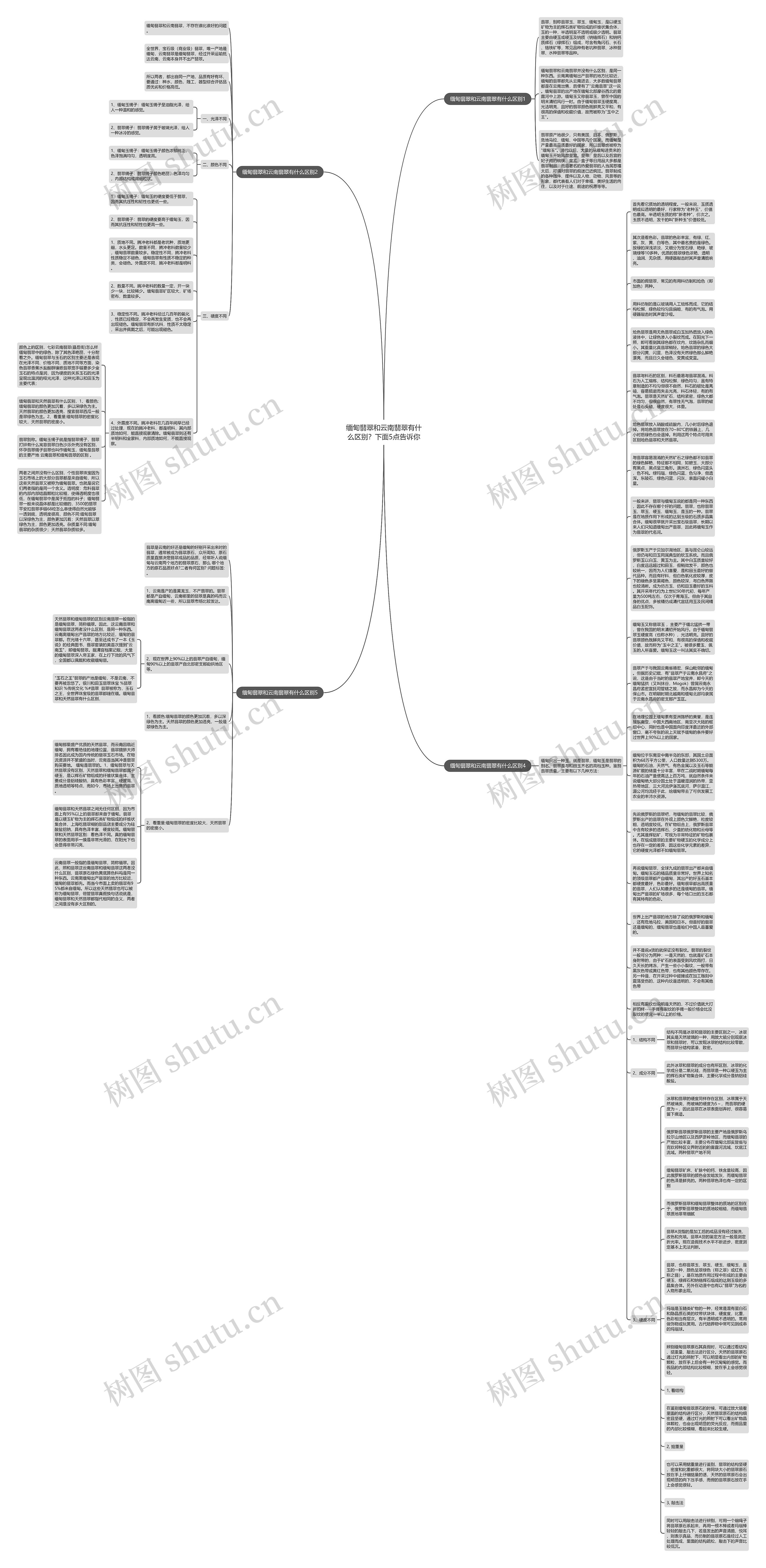 缅甸翡翠和云南翡翠有什么区别？下面5点告诉你思维导图