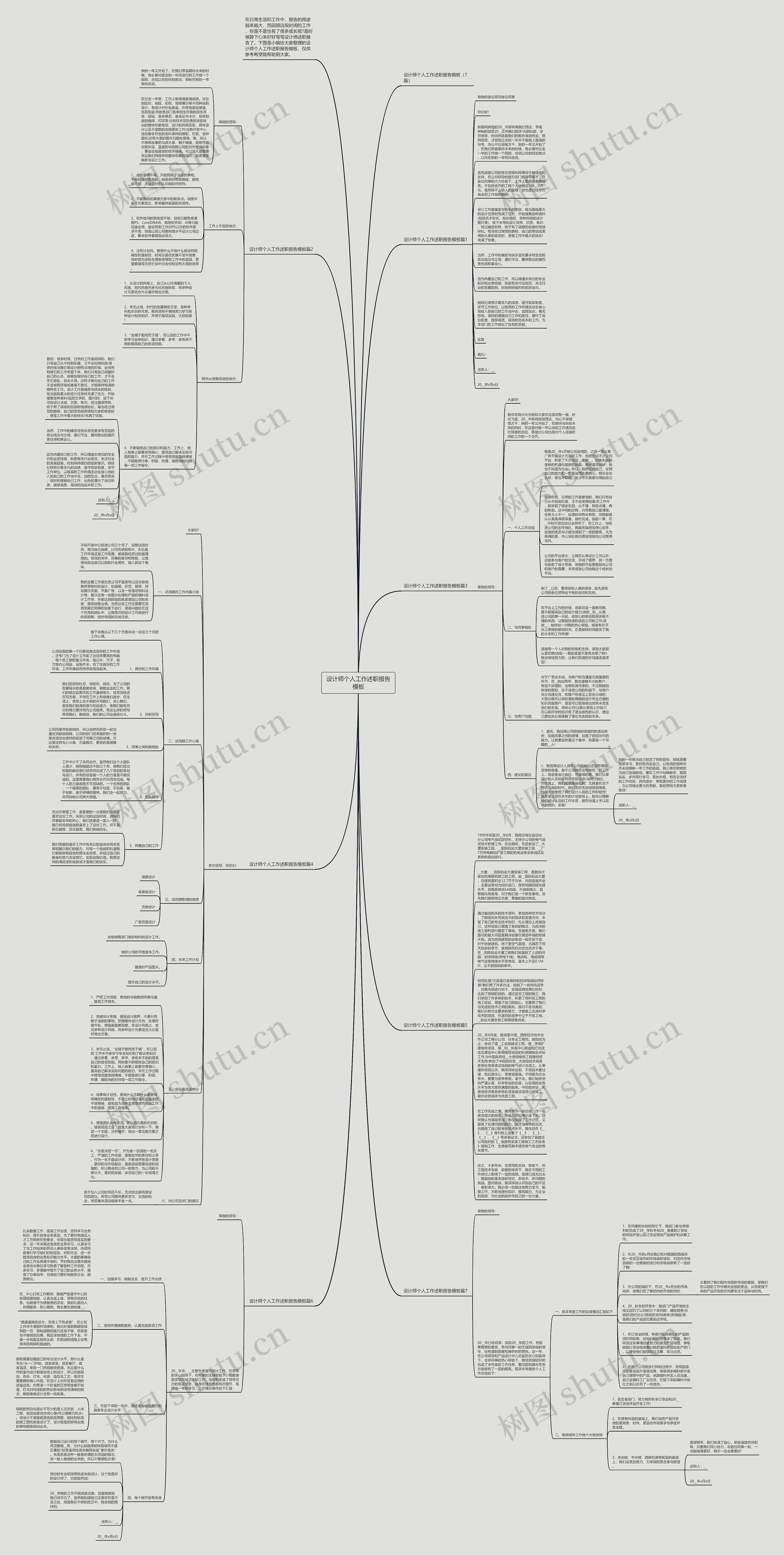 设计师个人工作述职报告思维导图
