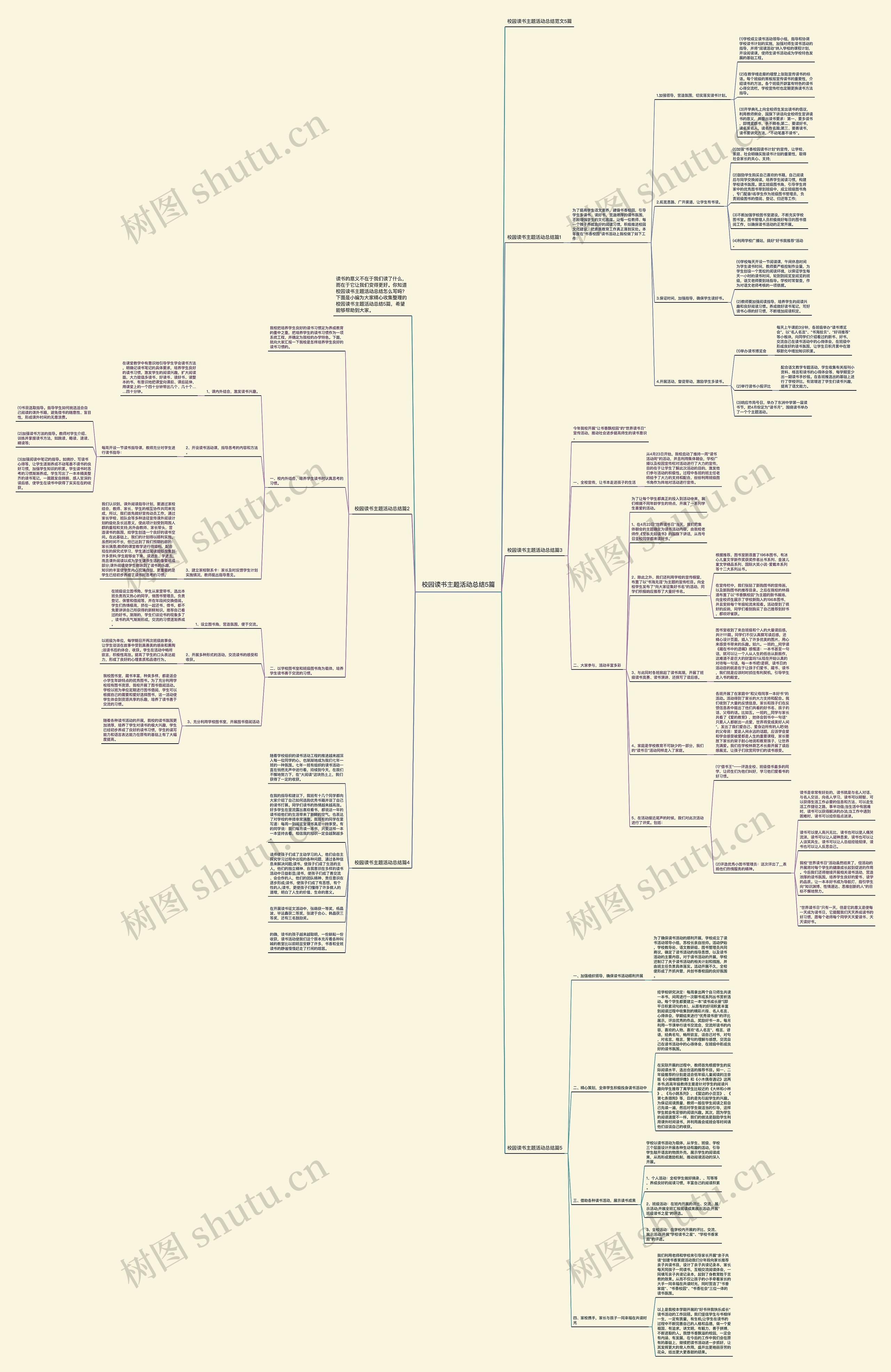 校园读书主题活动总结5篇思维导图