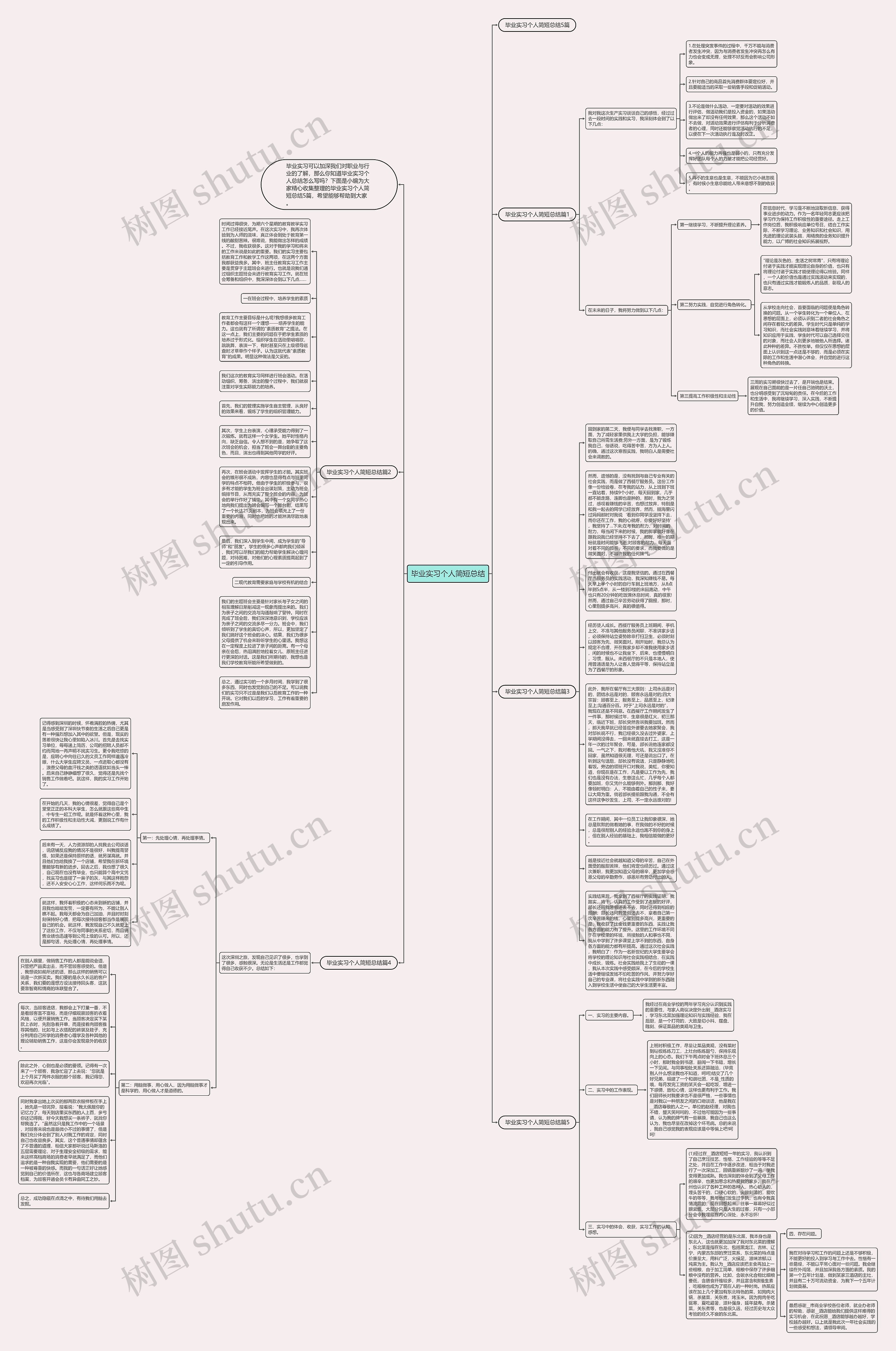 毕业实习个人简短总结思维导图