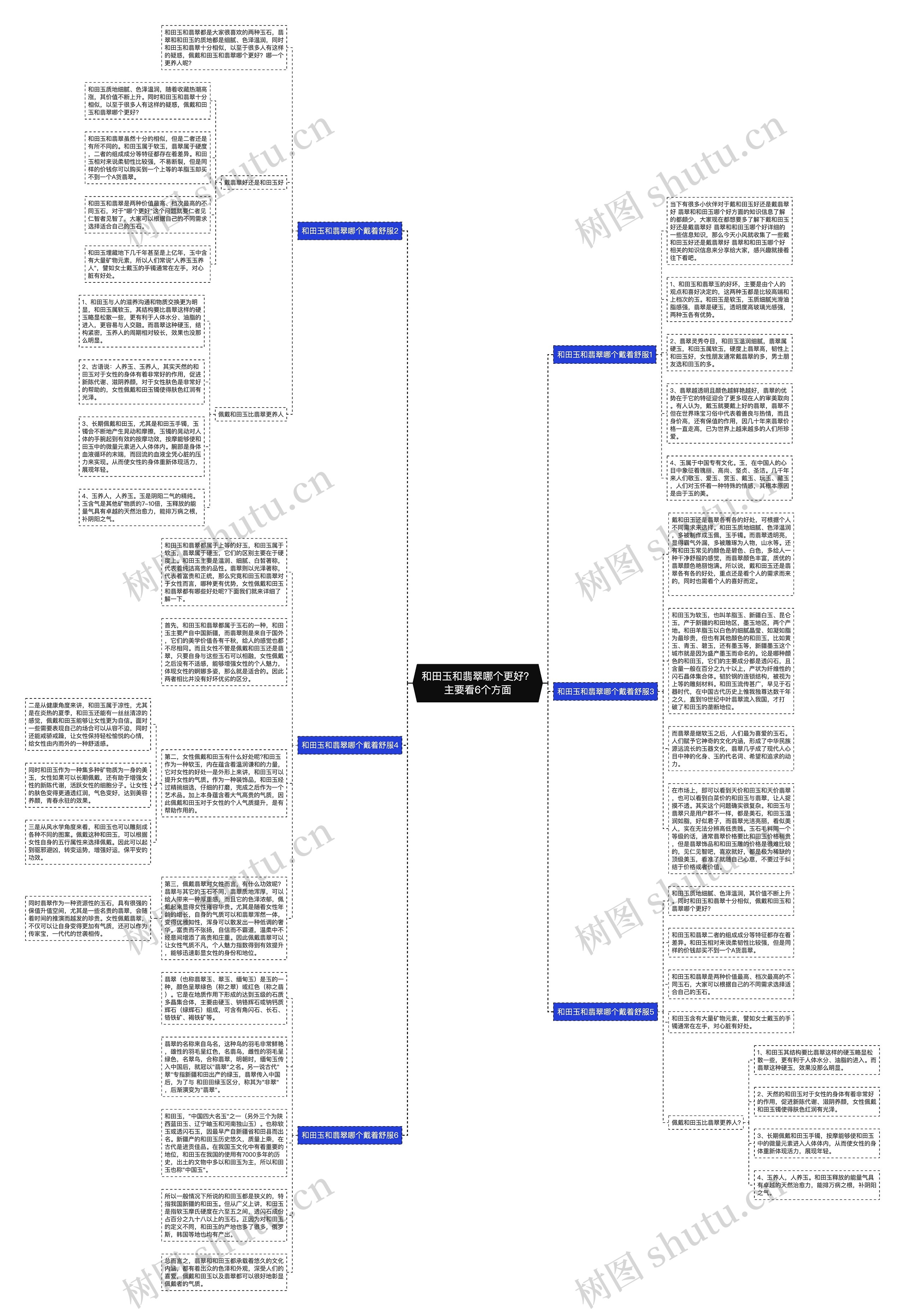和田玉和翡翠哪个更好？主要看6个方面思维导图