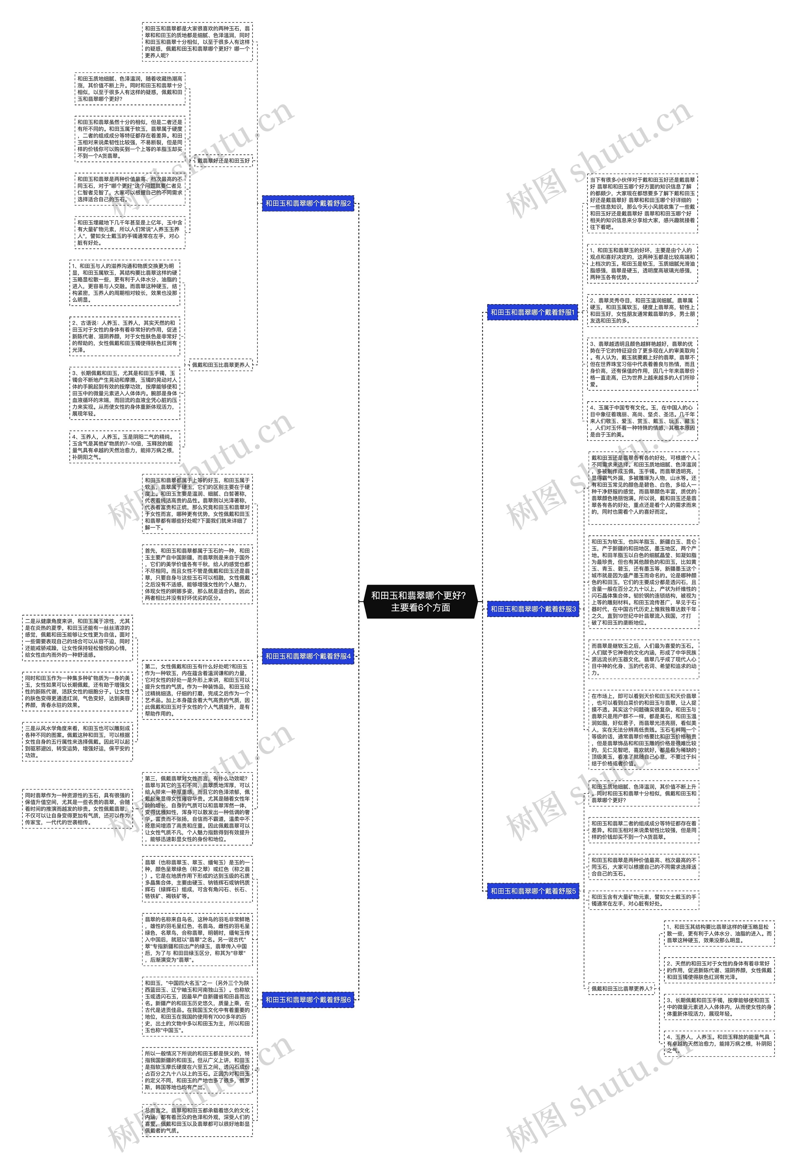 和田玉和翡翠哪个更好?主要看6个方面 和田玉和翡翠哪个更好?主要看6个方面