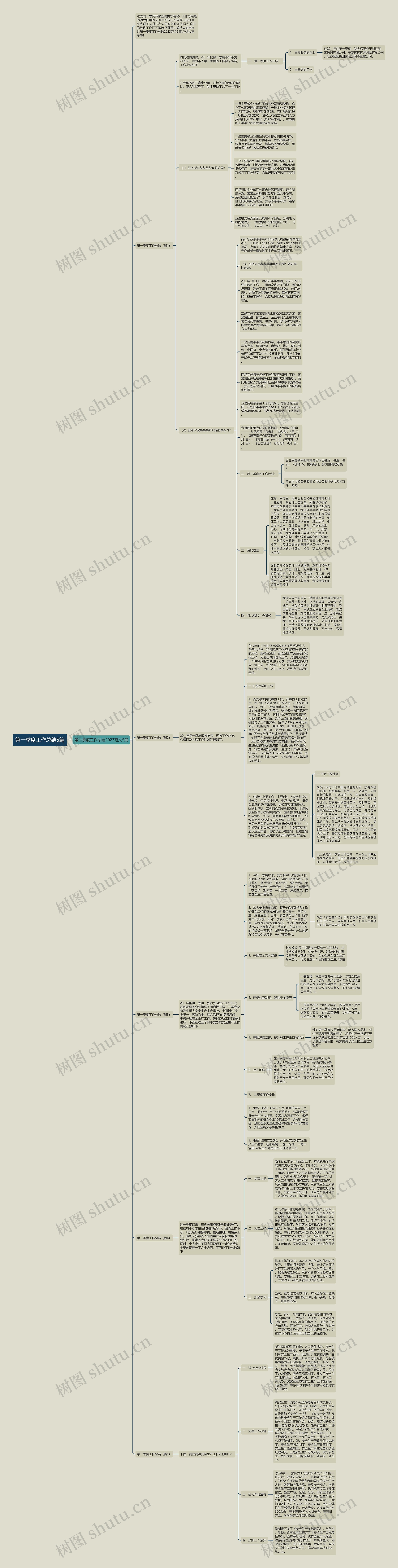 第一季度工作总结5篇思维导图
