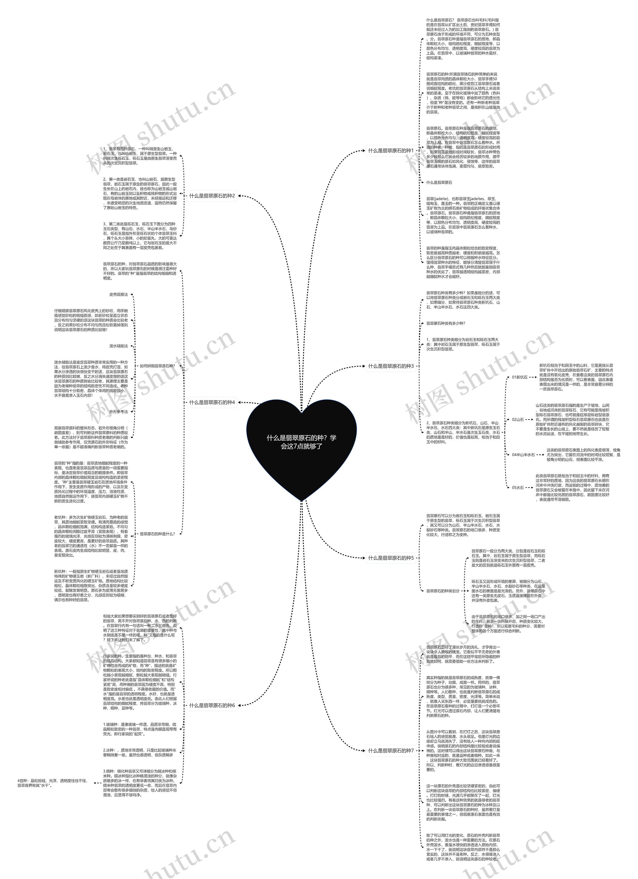 什么是翡翠原石的种?学会这7点就够了思维导图高清图 什么是翡翠原石的种?学会这7点就够了思维导图