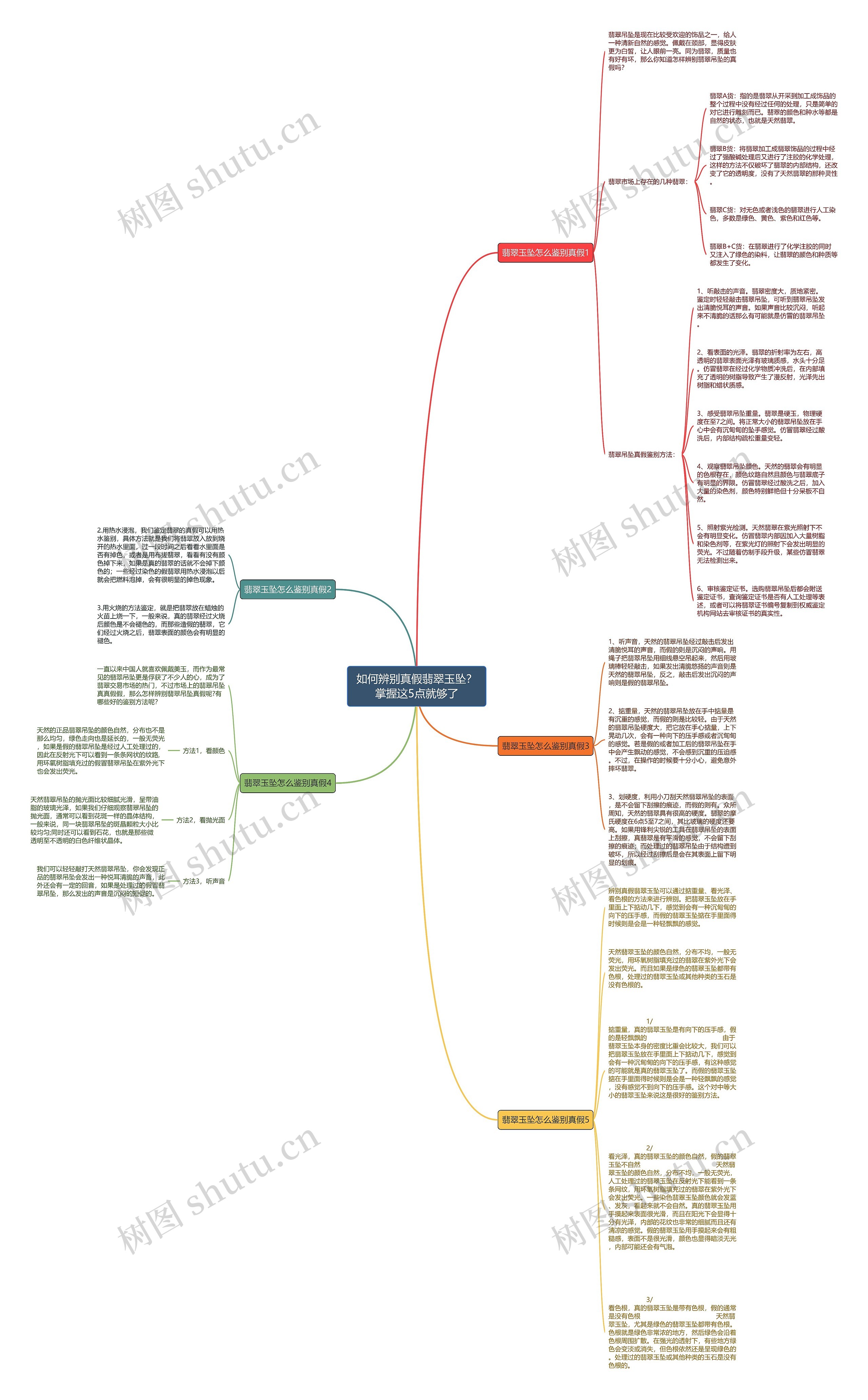 如何辨别真假翡翠玉坠？掌握这5点就够了思维导图