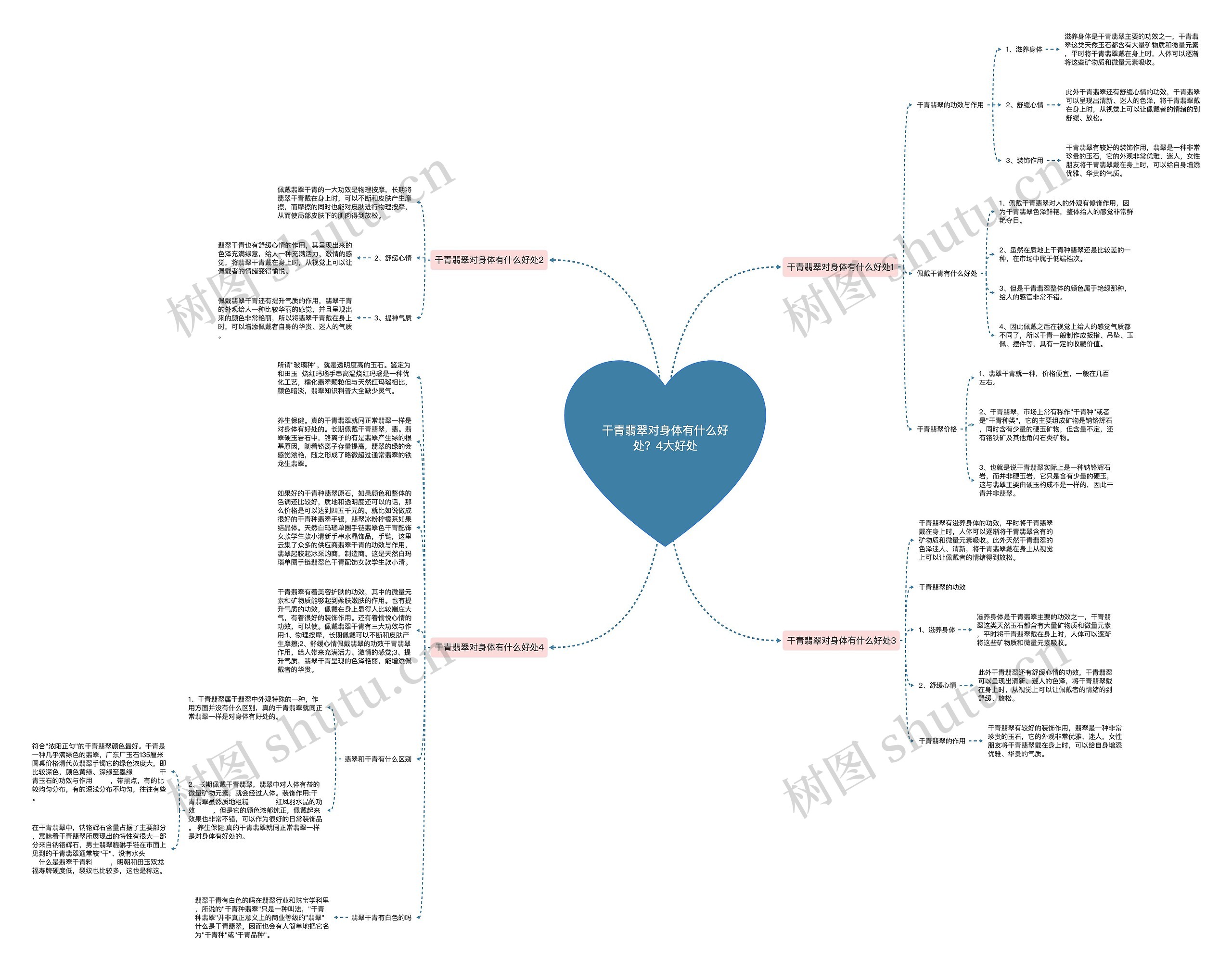 干青翡翠对身体有什么好处？4大好处思维导图