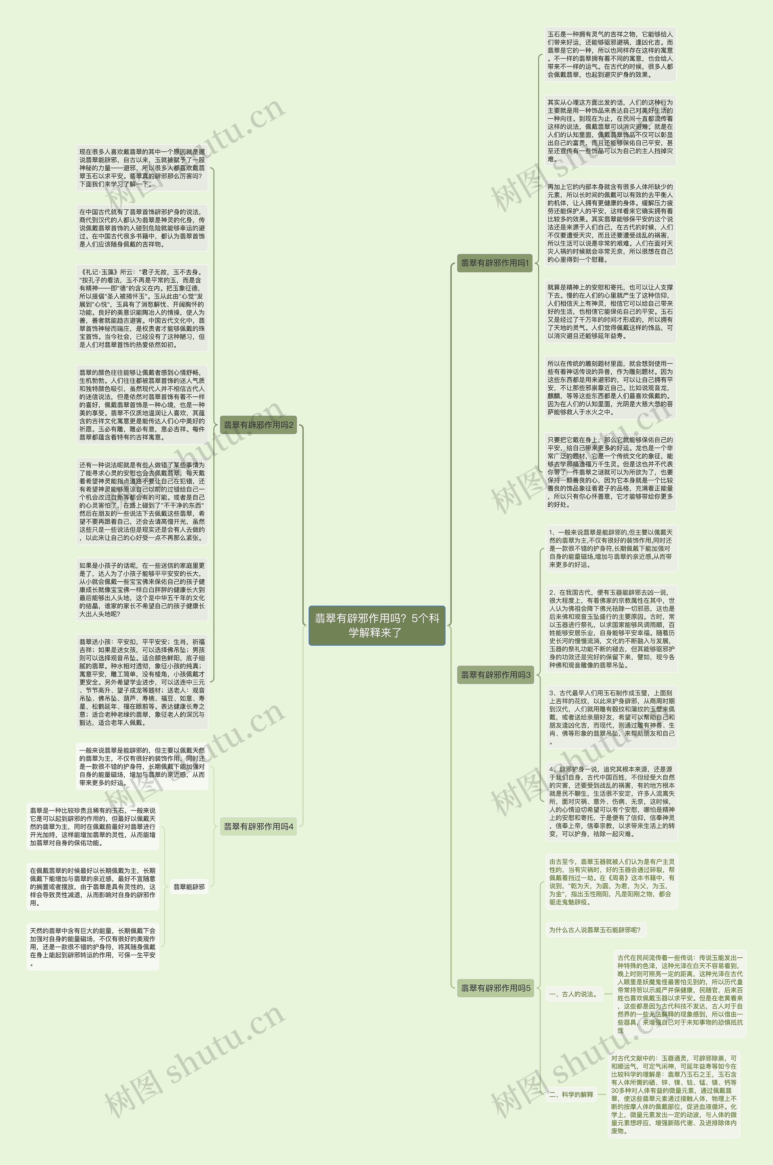 翡翠有辟邪作用吗？5个科学解释来了 思维导图