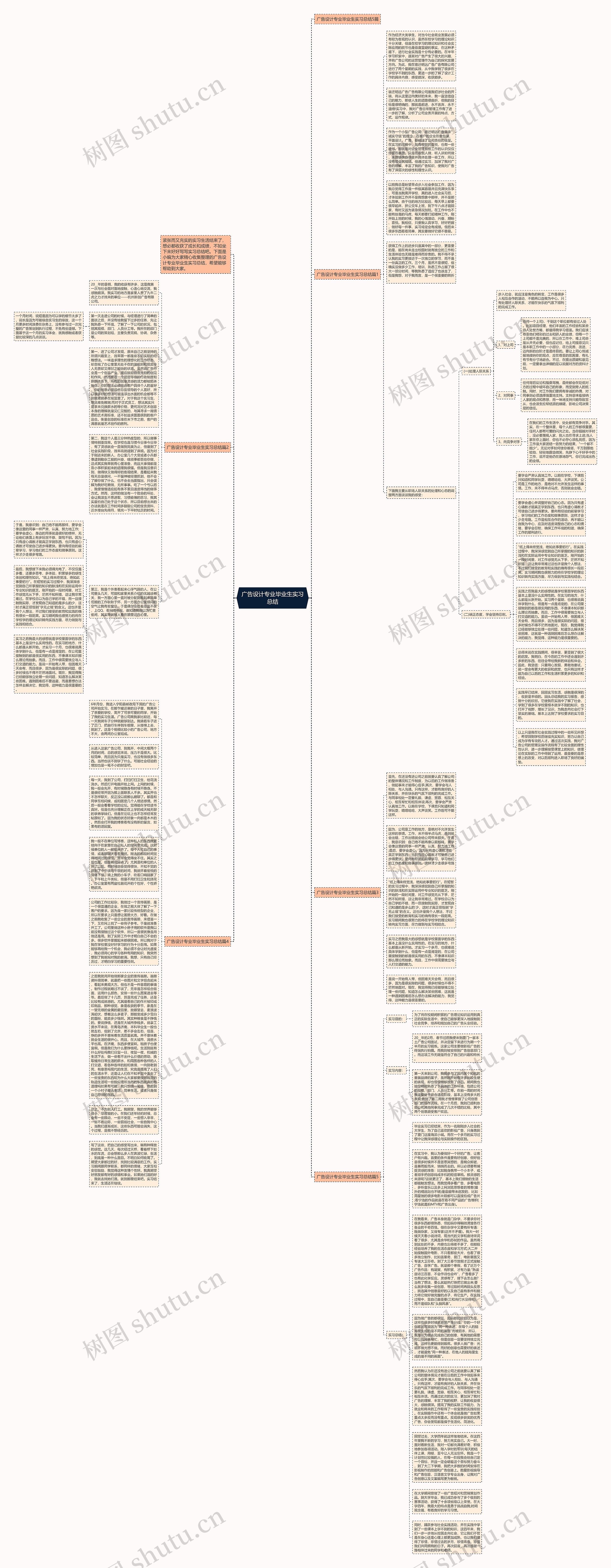 广告设计专业毕业生实习总结思维导图
