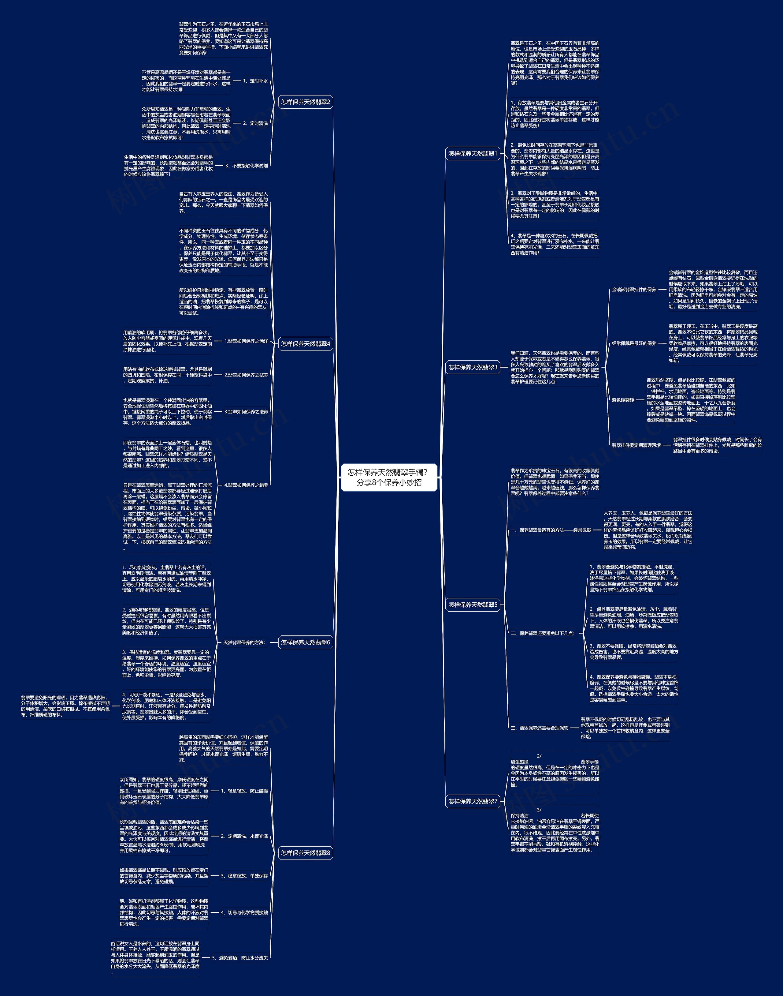 怎样保养天然翡翠手镯？分享8个保养小妙招思维导图