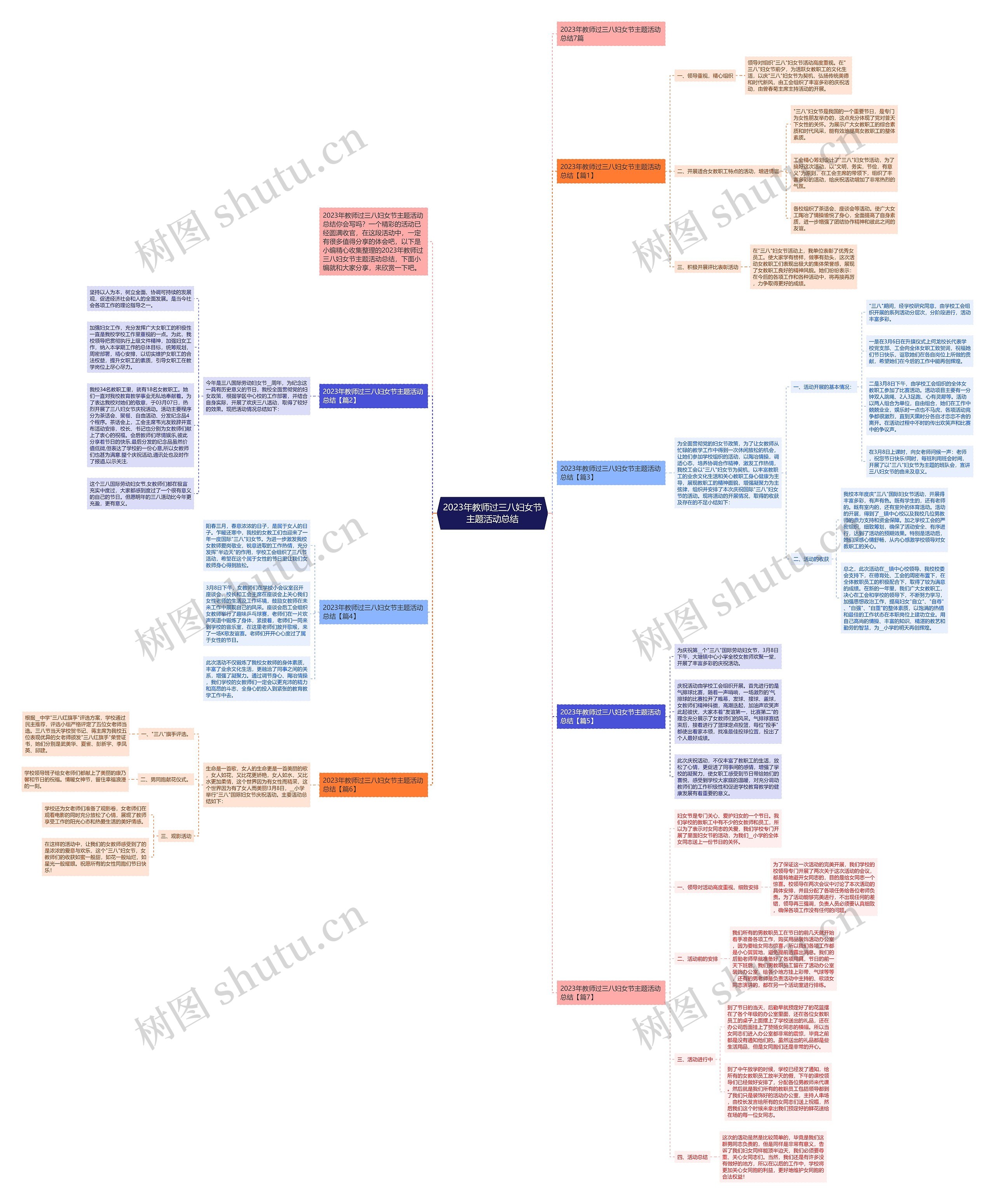 2023年教师过三八妇女节主题活动总结思维导图