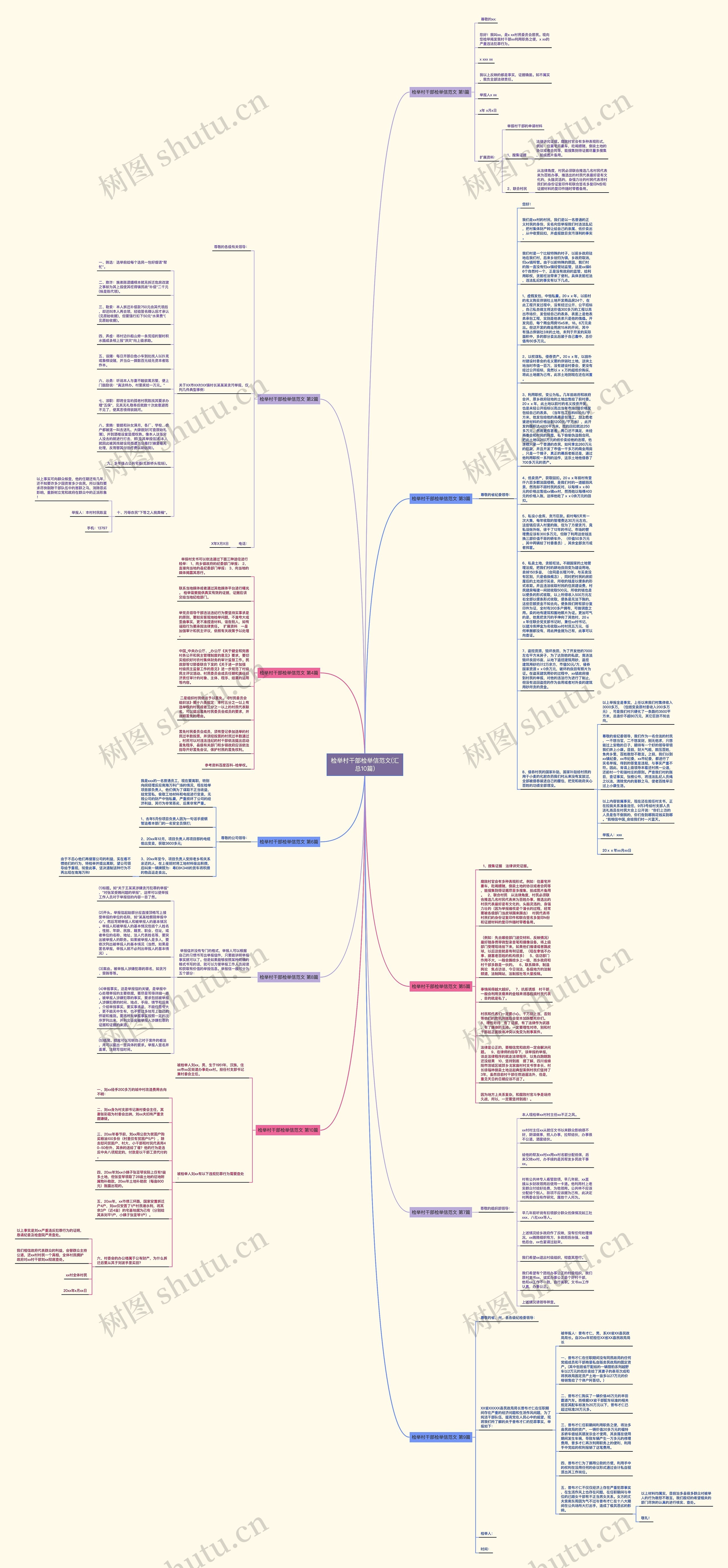 检举村干部检举信范文(汇总10篇)思维导图