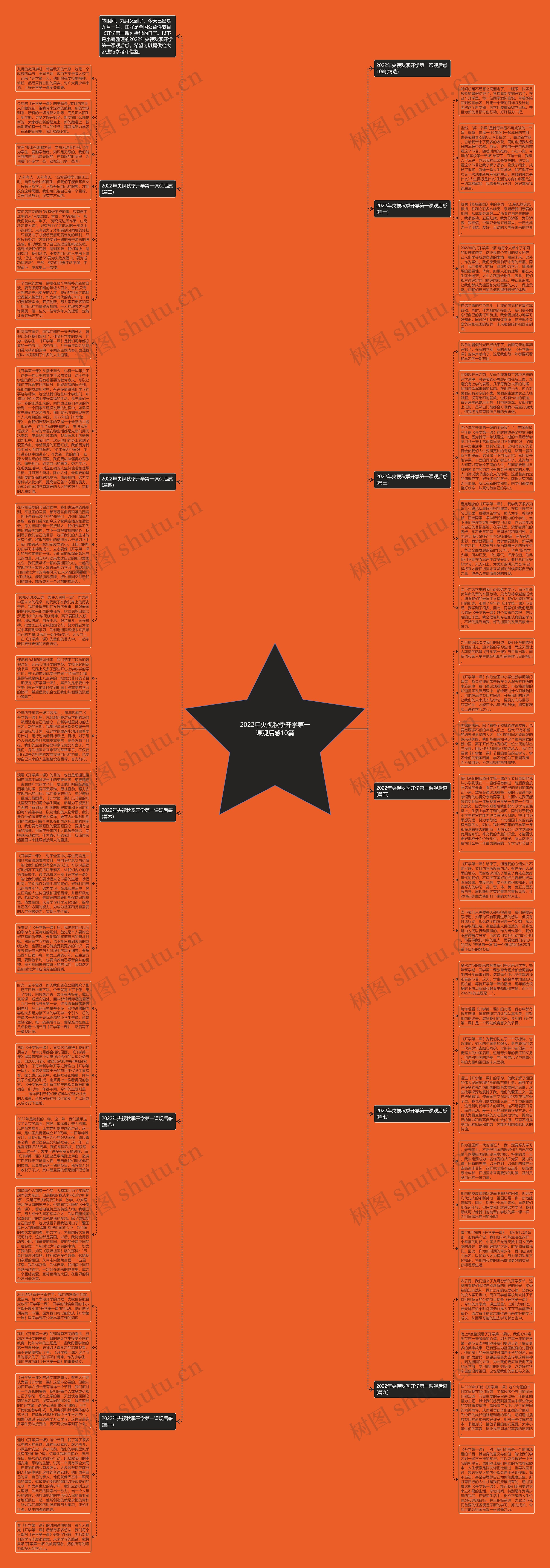 2022年央视秋季开学第一课观后感10篇思维导图