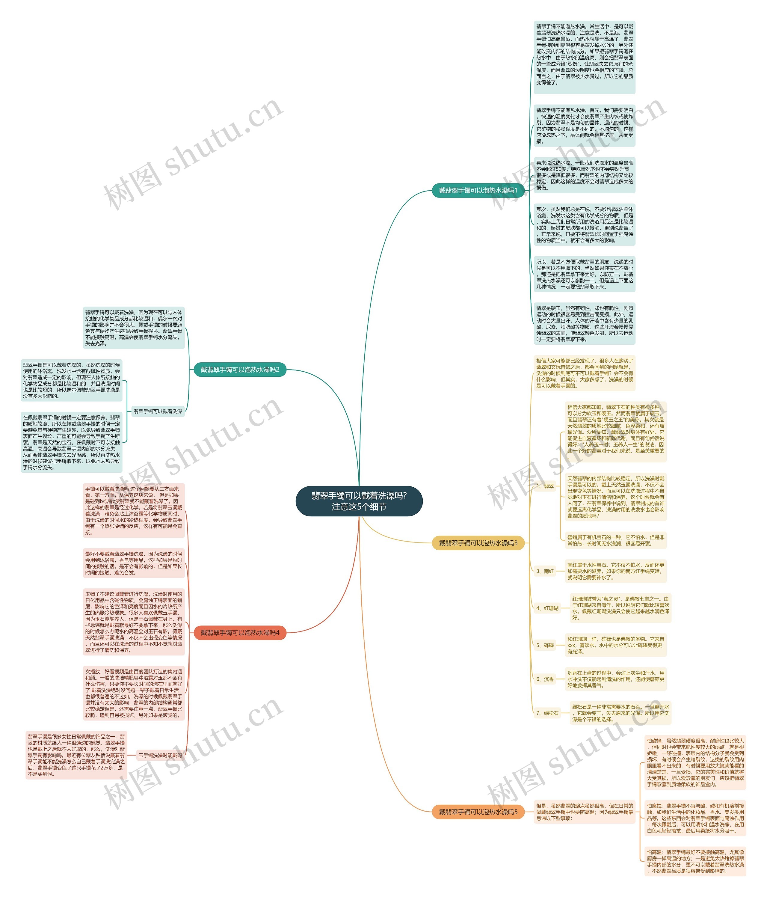 翡翠手镯可以戴着洗澡吗?注意这5个细节思维导图