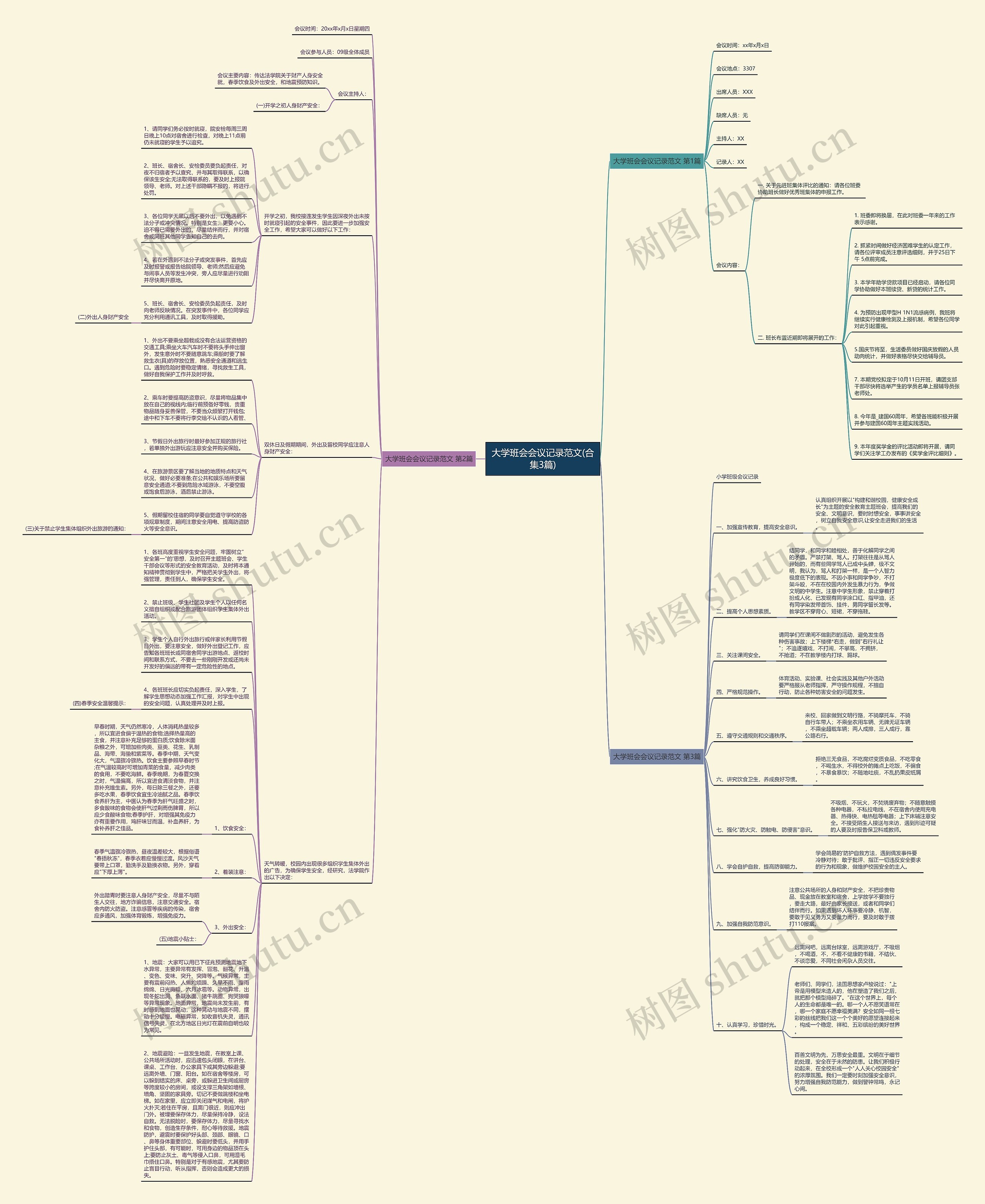 大学班会会议记录范文(合集3篇)思维导图
