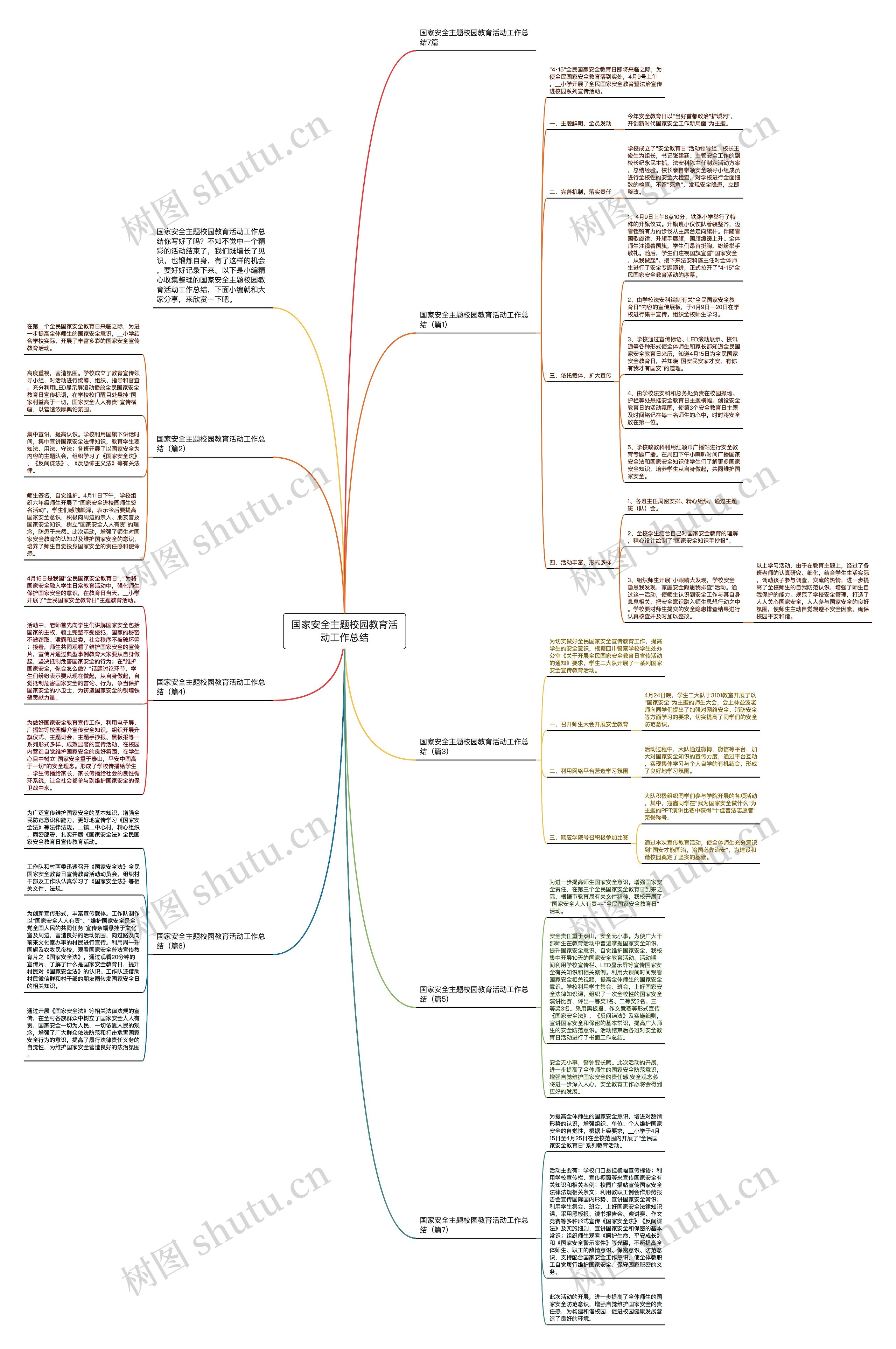 国家安全主题校园教育活动工作总结思维导图