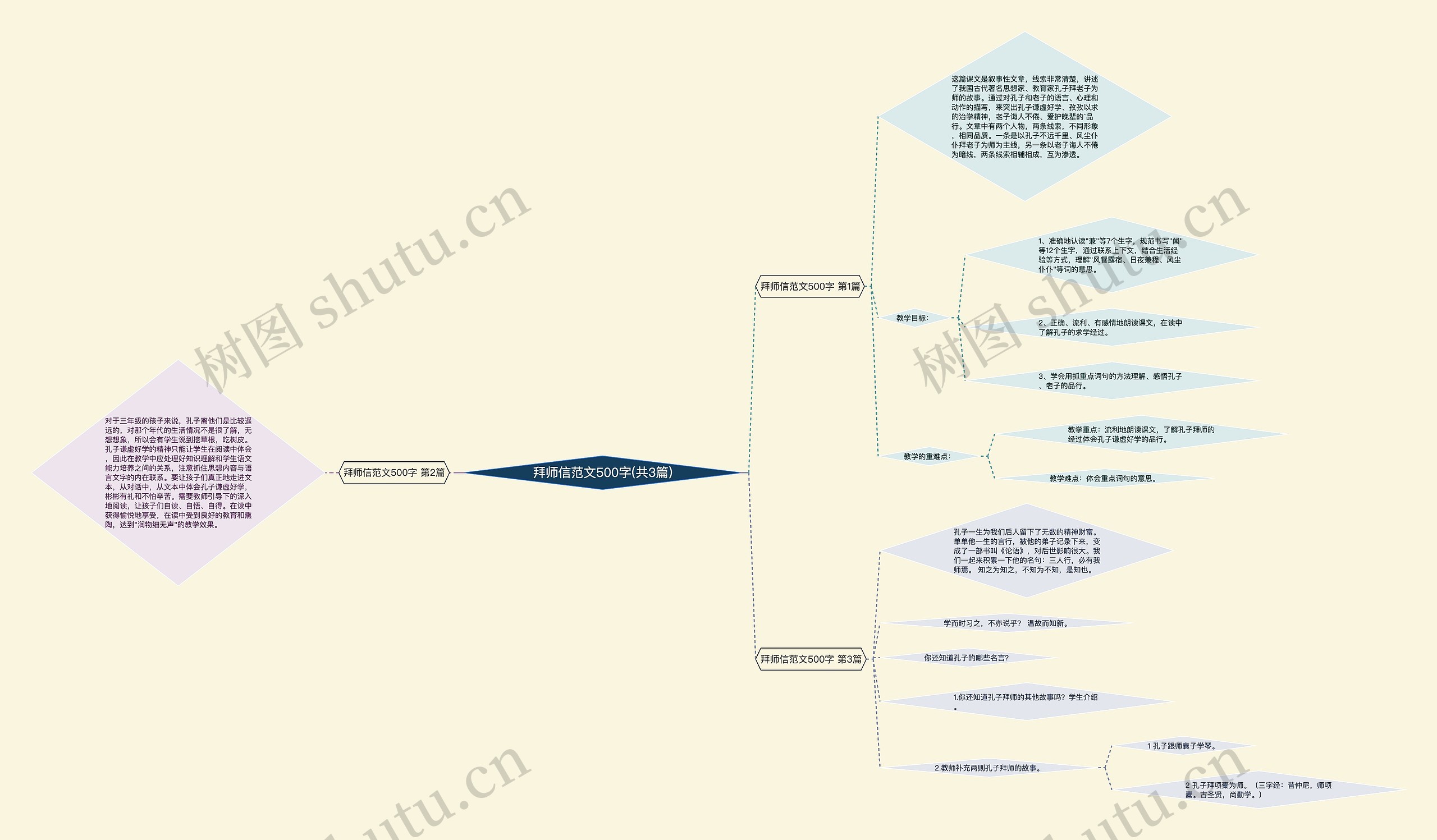 拜师信范文500字(共3篇) 拜师信范文500字(共3篇)