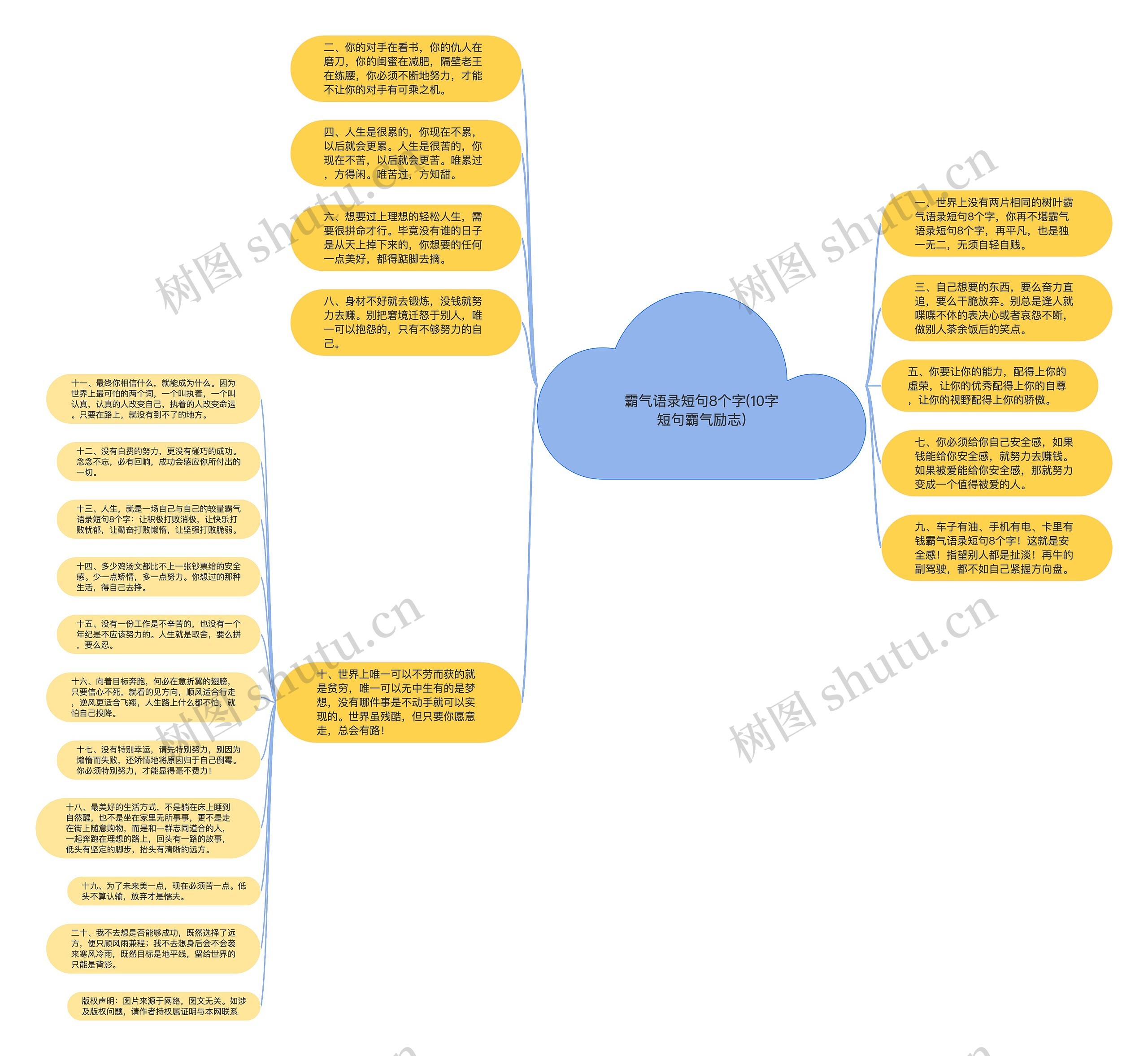 霸气语录短句8个字(10字短句霸气励志)思维导图
